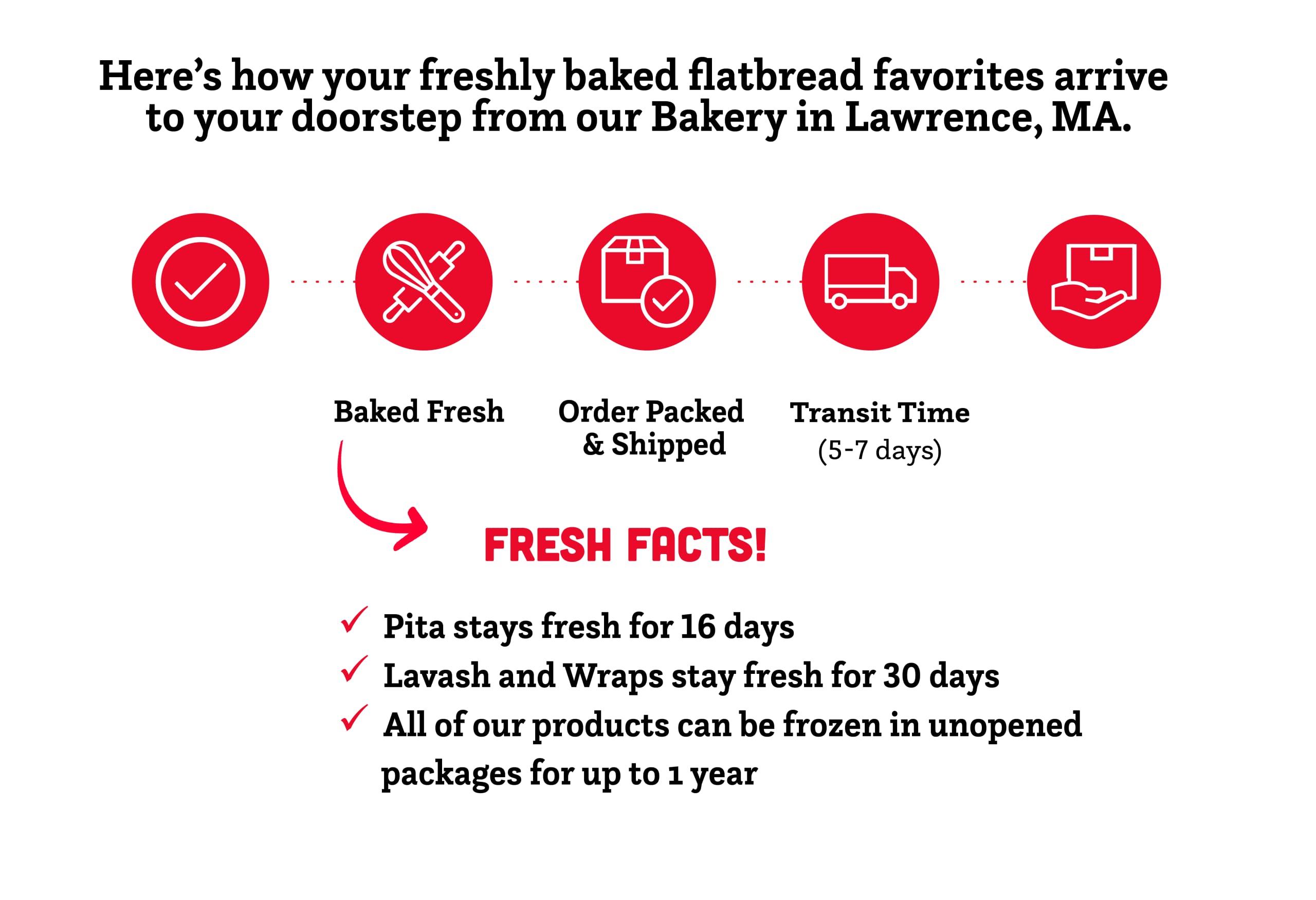 Joseph's Lavash Bread Value 6-Pack - Flax, Oat Bran & Whole Wheat Low Carb Flatbread (4 per Pack, 24 Total) | Perfect for Wraps, Sandwiches & Healthy Snacking