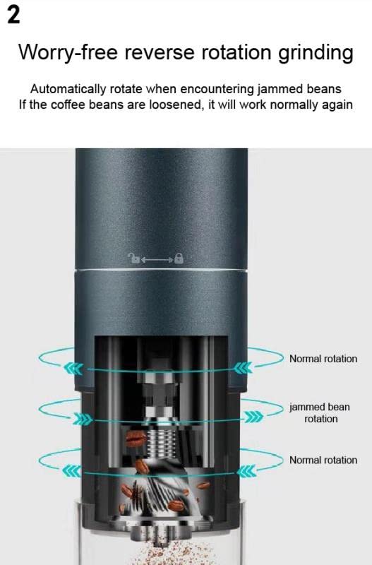 Premium Electric Burr Coffee Grinder - Adjustable Grind Settings, Portable Stainless Steel Conical Burr Mill for Coffee Beans & Spices | USB Rechargeable | Perfect for Home, Office & Travel Brewing