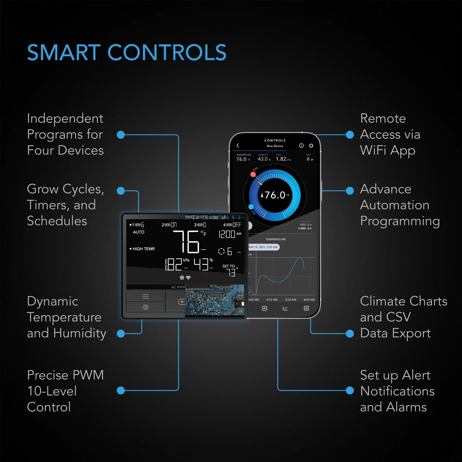 AC Infinity Cloudline Pro T4 Quiet Inline Fan with 69 Pro Smart Controller Combo (AI CLT4) - Perfect for Hydroponics, Grow Tents & Home Ventilation