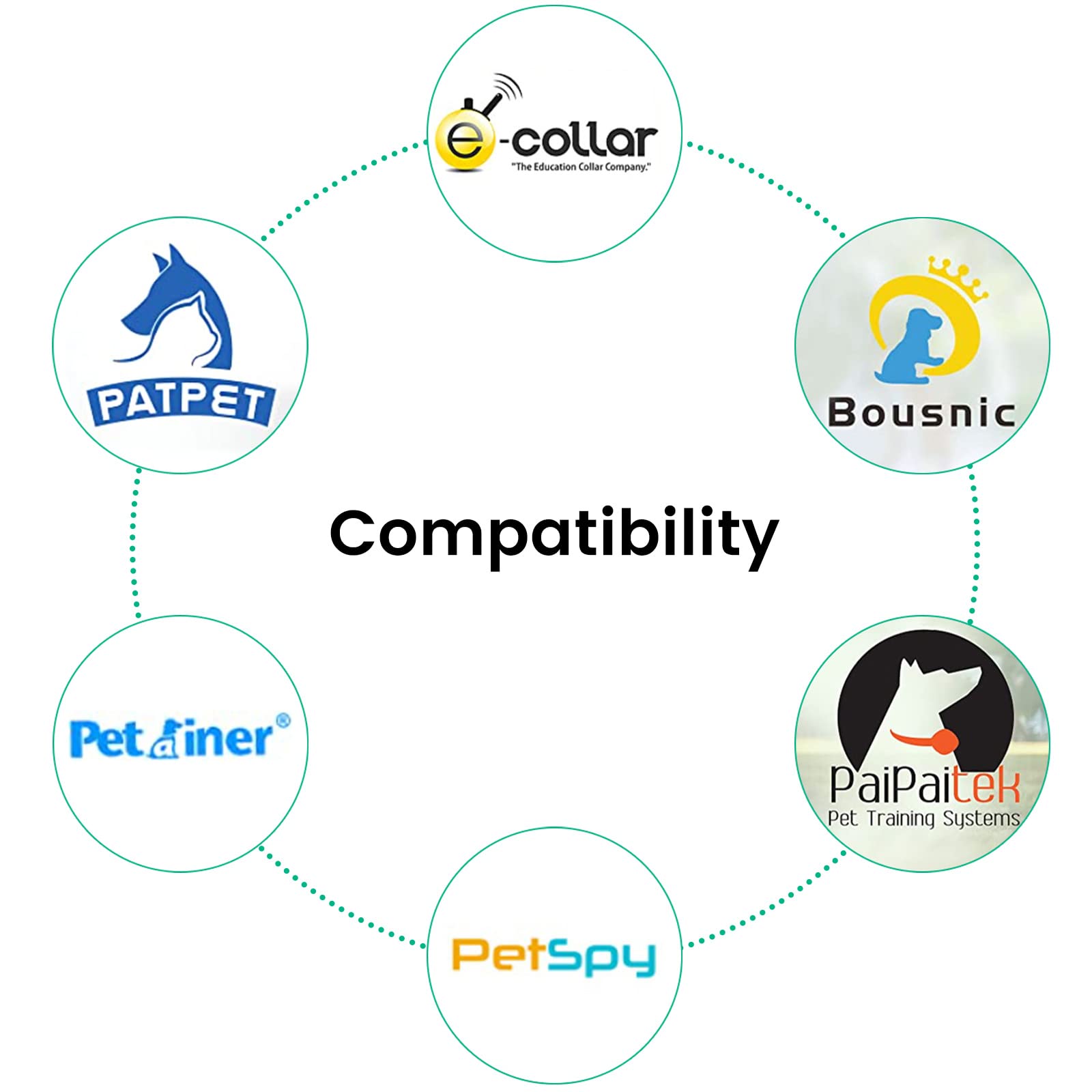 Replacement Shock Collar Charger for PATPET Petrainer Educator BOUSNIC Paipaitek PetSpy - Compatible with Dog Training & Bark Control Collars - Perfect for Home Use & Outdoor Training