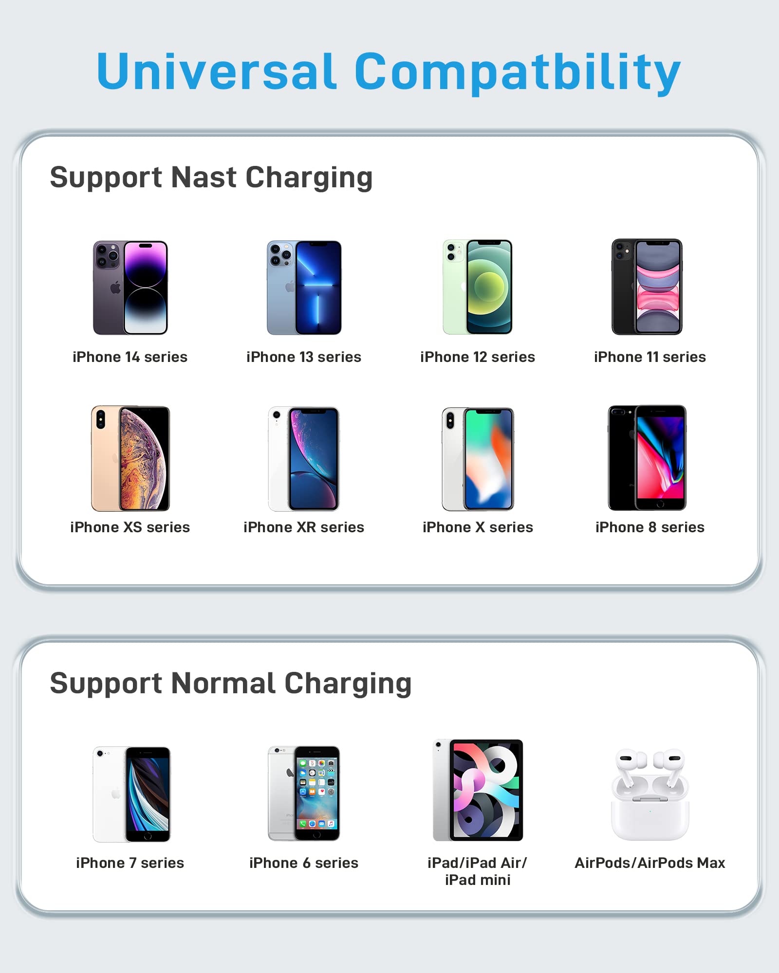 Apple MFi Certified 20W PD Fast Charger with 3.3FT USB-C to Lightning Cable - Compatible with iPhone 14/13/12/11 Pro/Max/XR/XS/Plus, iPad & AirPods (2 Pack) - Perfect for Home, Office & Travel Charging Needs