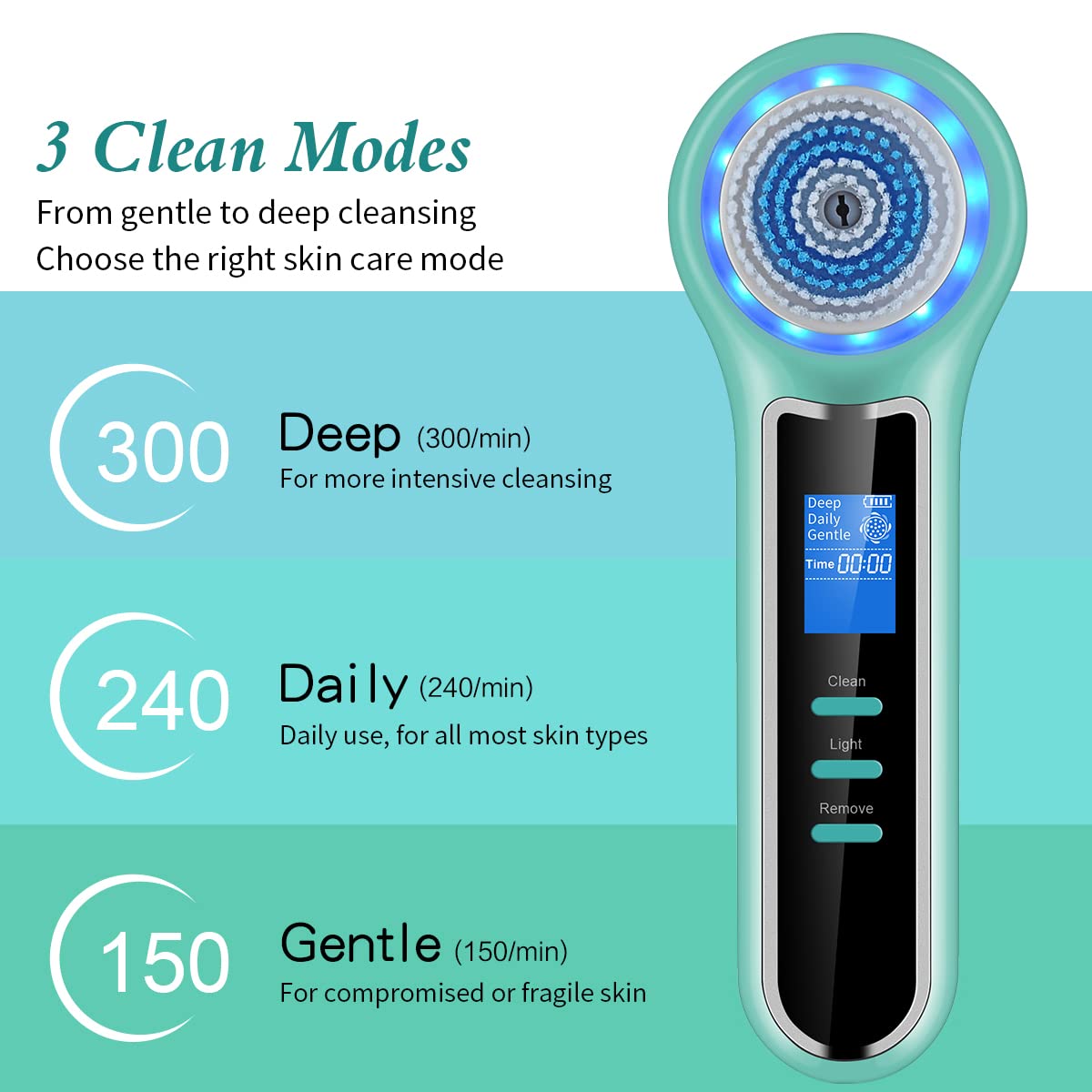 JLAA Rechargeable Electric Facial Cleansing Brush - Blackhead Remover & Pore Vacuum, IPX7 Waterproof with LCD Screen & Stand - Deep Cleansing for Women & Men - Perfect for Daily Skincare & Travel
