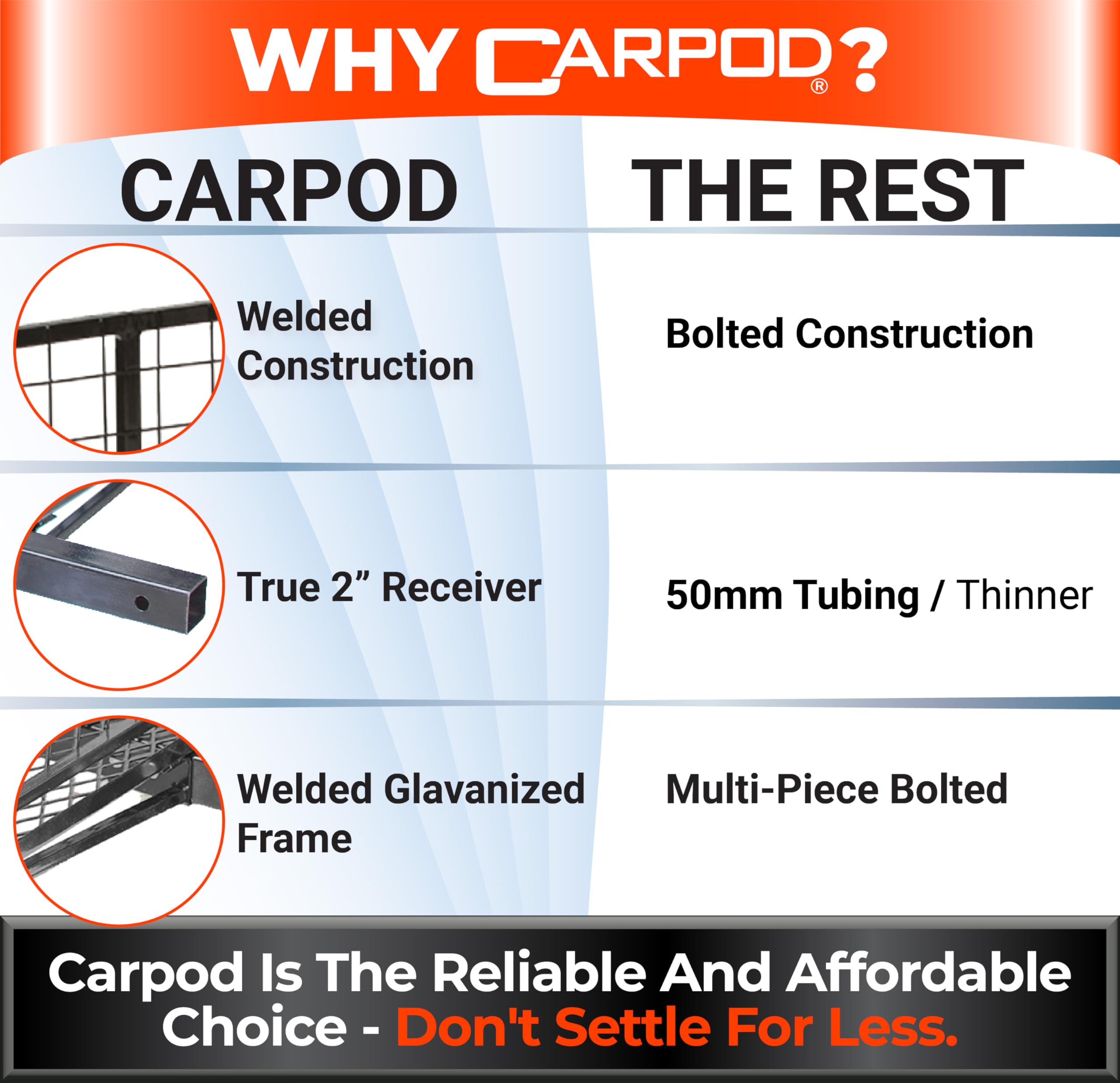 Lockable Carpod Cargo Carrier Hitch Basket - 14 cu ft Storage, 450 lb Capacity | Durable Galvanized Steel Frame | Folds Flat for Easy Storage | True 2