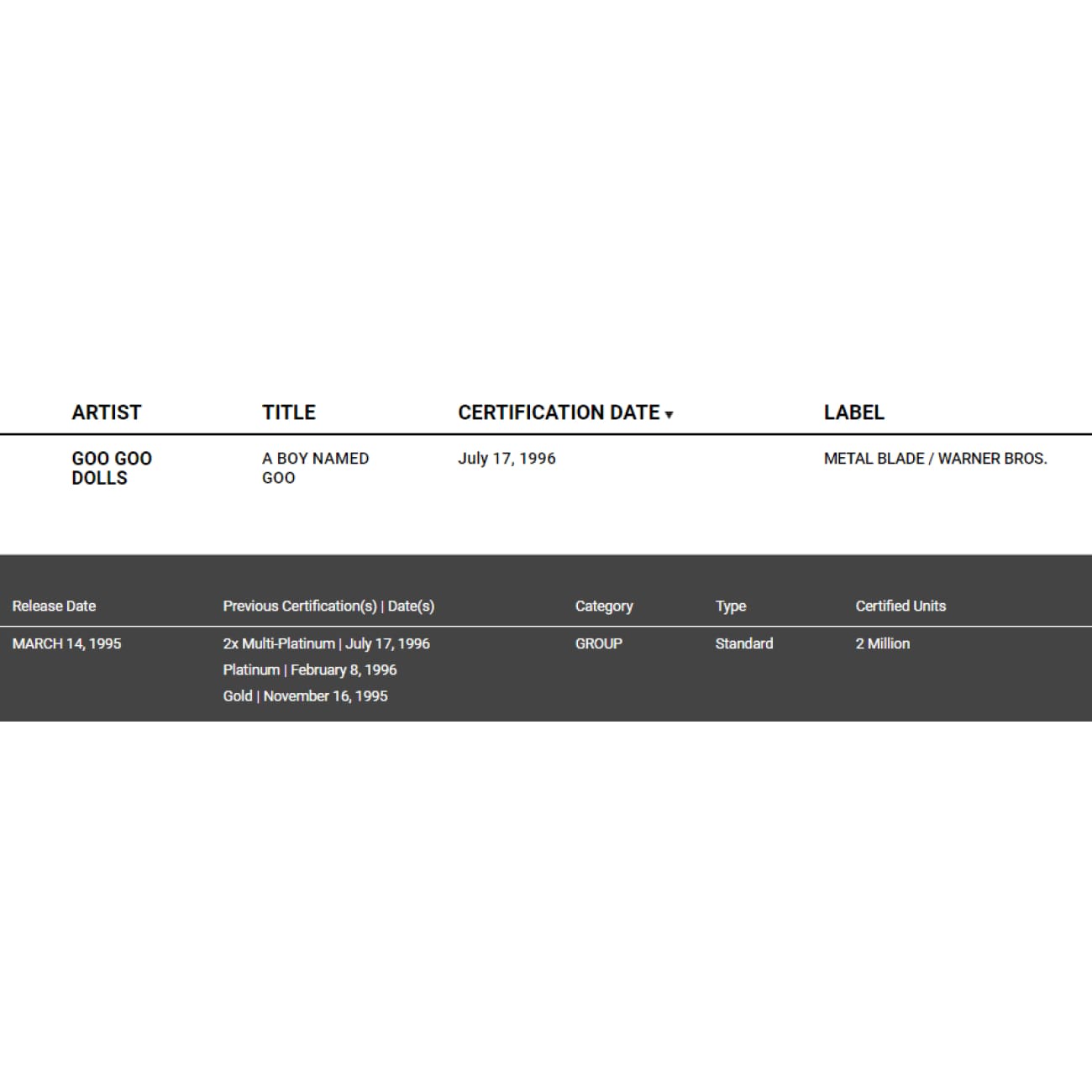 Goo Goo Dolls 'A Boy Named Goo' 2x Platinum Certified Album - Award-Winning Rock Music for Collectors & Fans | Perfect for Display in Music Rooms, Offices & Memorabilia Collections