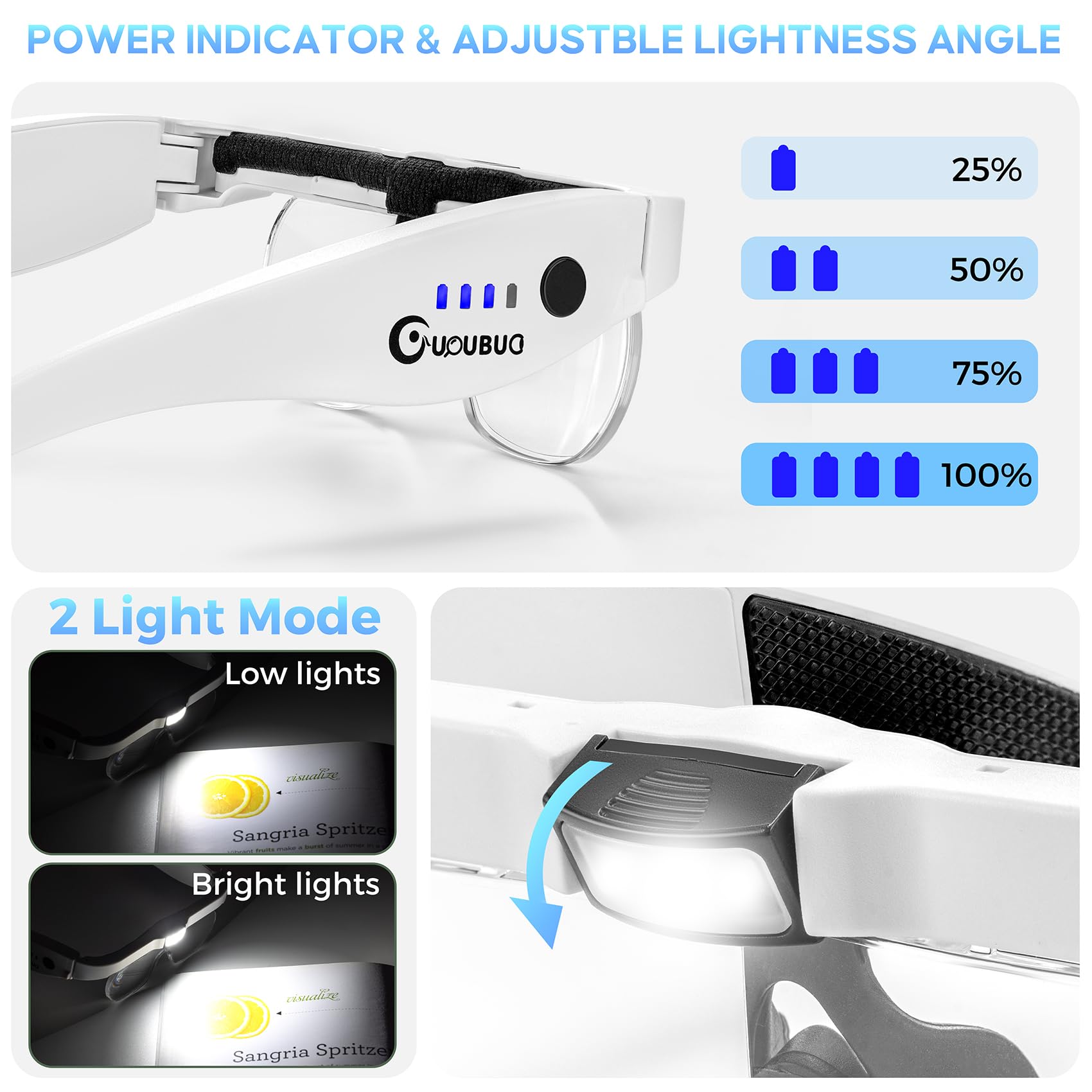 Rechargeable Magnifying Headset with LED Light - 1.5X to 5.0X Adjustable Magnification, 4 Detachable Lenses for Jewelry Making, Watch Repair, Reading & Crafting | Hands-Free Illuminated Magnifier for Detailed Work