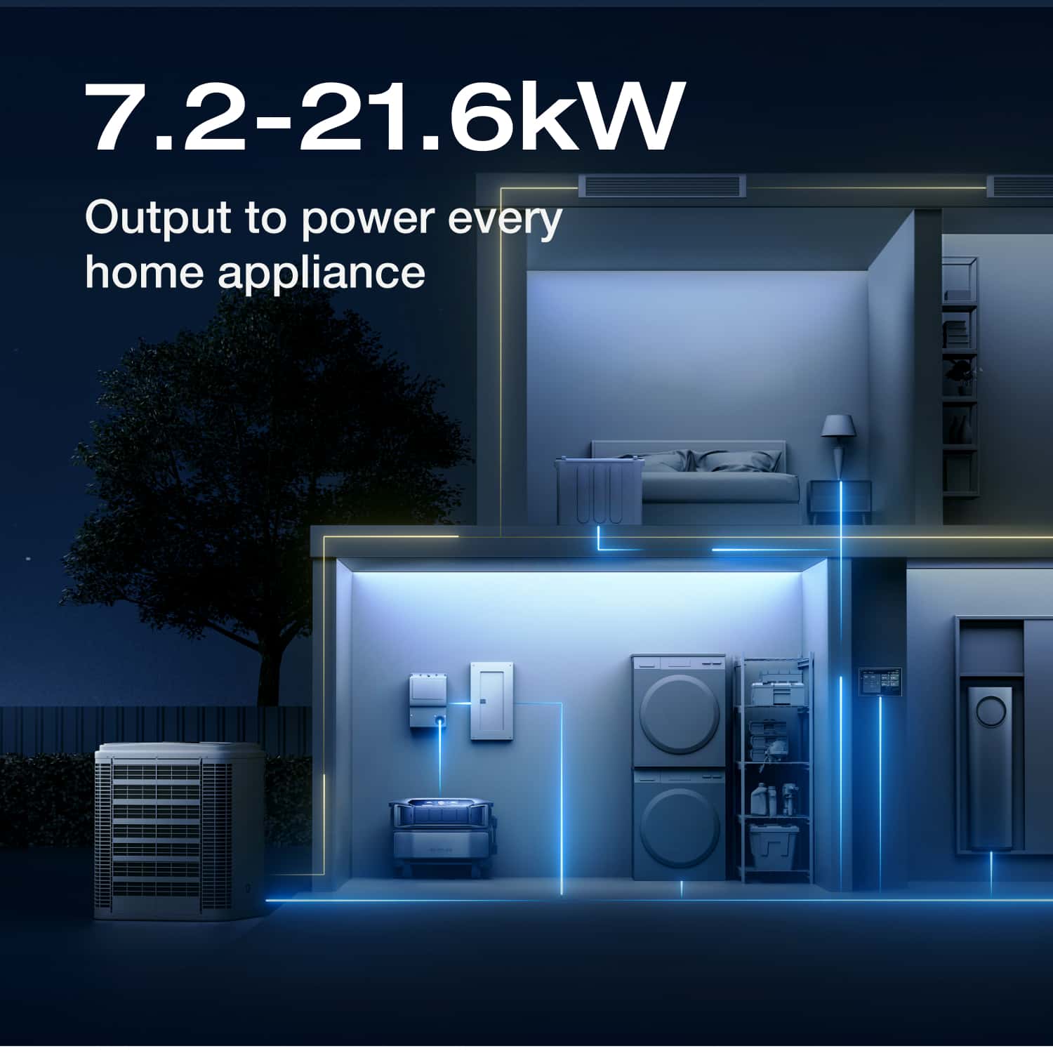 EcoFlow DELTA Pro Ultra Whole Home Backup Power Station - 3000W Solar Generator for Emergency, Camping & Off-Grid Living | Portable Battery with Expandable Capacity & Fast Charging