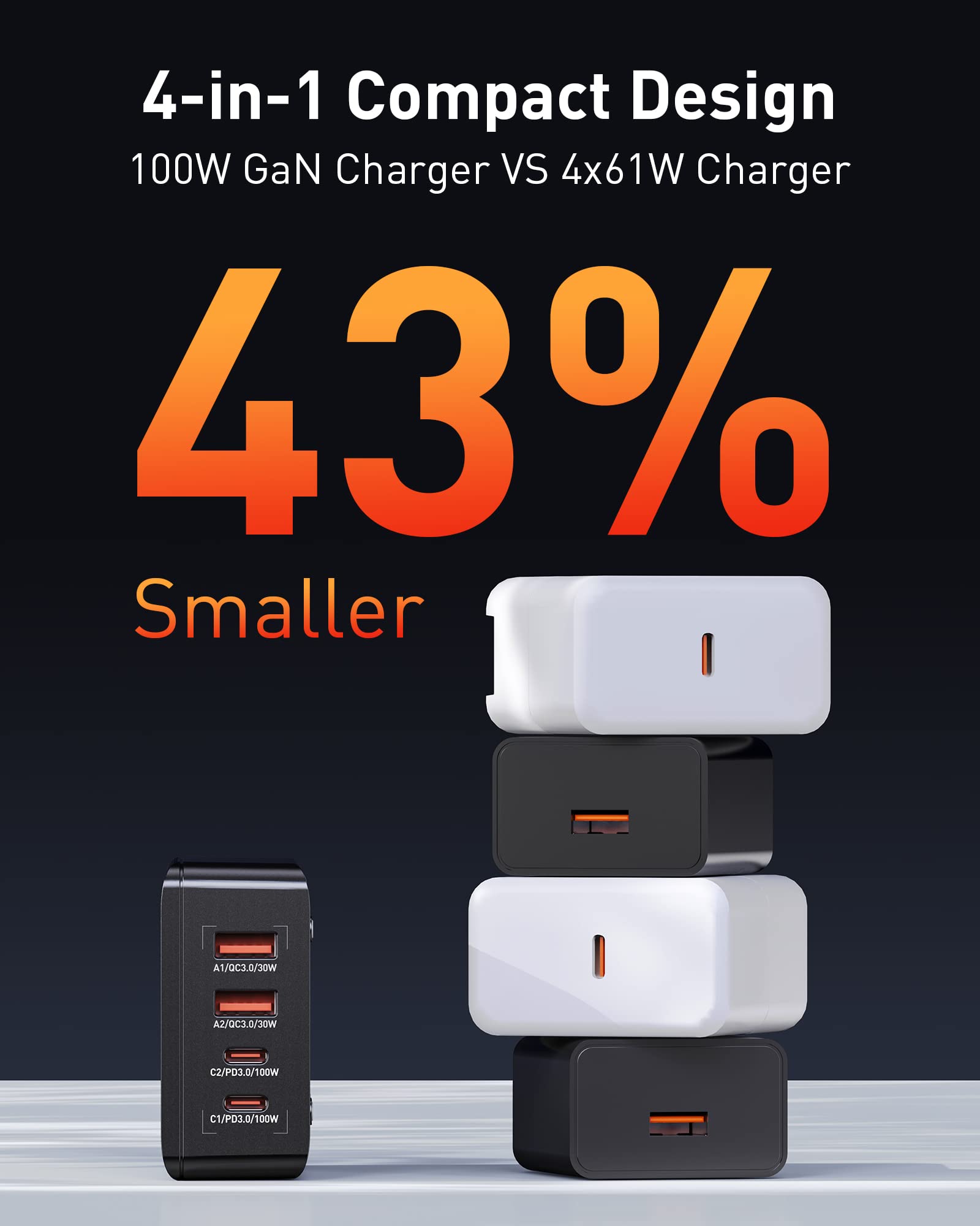 LDNIO GaN III 100W USB C Fast Charger Block with LED Display - 4-Port PD Charger (2 USB-C + 2 USB-A) for MacBook Pro/Air, iPad Pro, iPhone 15, Galaxy, Dell XPS | Fast Charging for Laptop, Tablet & Phone at Home, Office or Travel