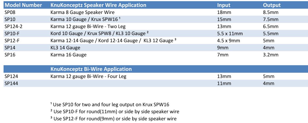 16 Gauge Speaker Wire Pants (Y Boot) - 10 Pack - High-Quality Speaker Cable Connectors for Home Theater & Audio Systems