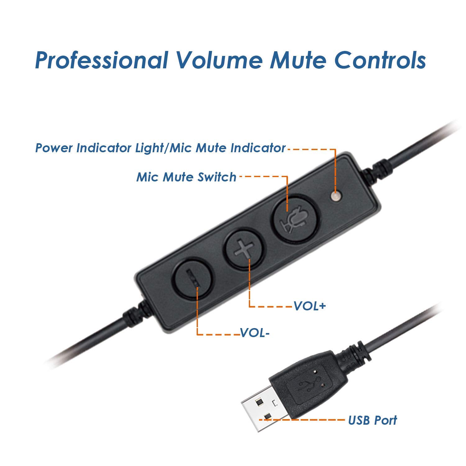 VoiceJoy USB Office Headset with Noise Cancelling Microphone - Business Headphones with Volume Control & Mute Switch for PC, Laptop, Computer - Perfect for Remote Work, Call Centers & Online Meetings