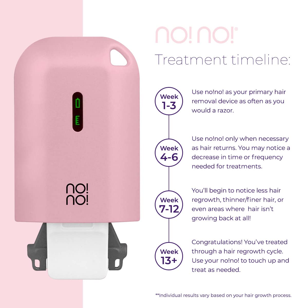 NO!NO! Micro Hair Removal Device for Women & Men - Painless & Rechargeable Hair Remover for Face & Body, Suitable for All Skin Tones, Wireless & Portable IPL Device - Perfect for Travel, Home & Salon Use - Lilac