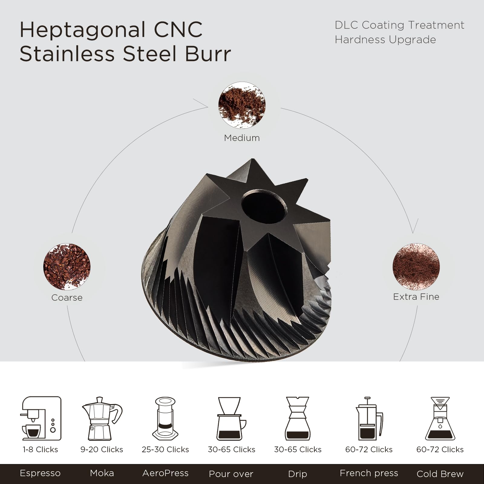 Premium Manual Coffee Grinder with CNC Stainless Steel Conical Burr - Adjustable Coarseness, 30g Capacity - Perfect for Espresso, French Press & Pour Over Brewing at Home or Travel