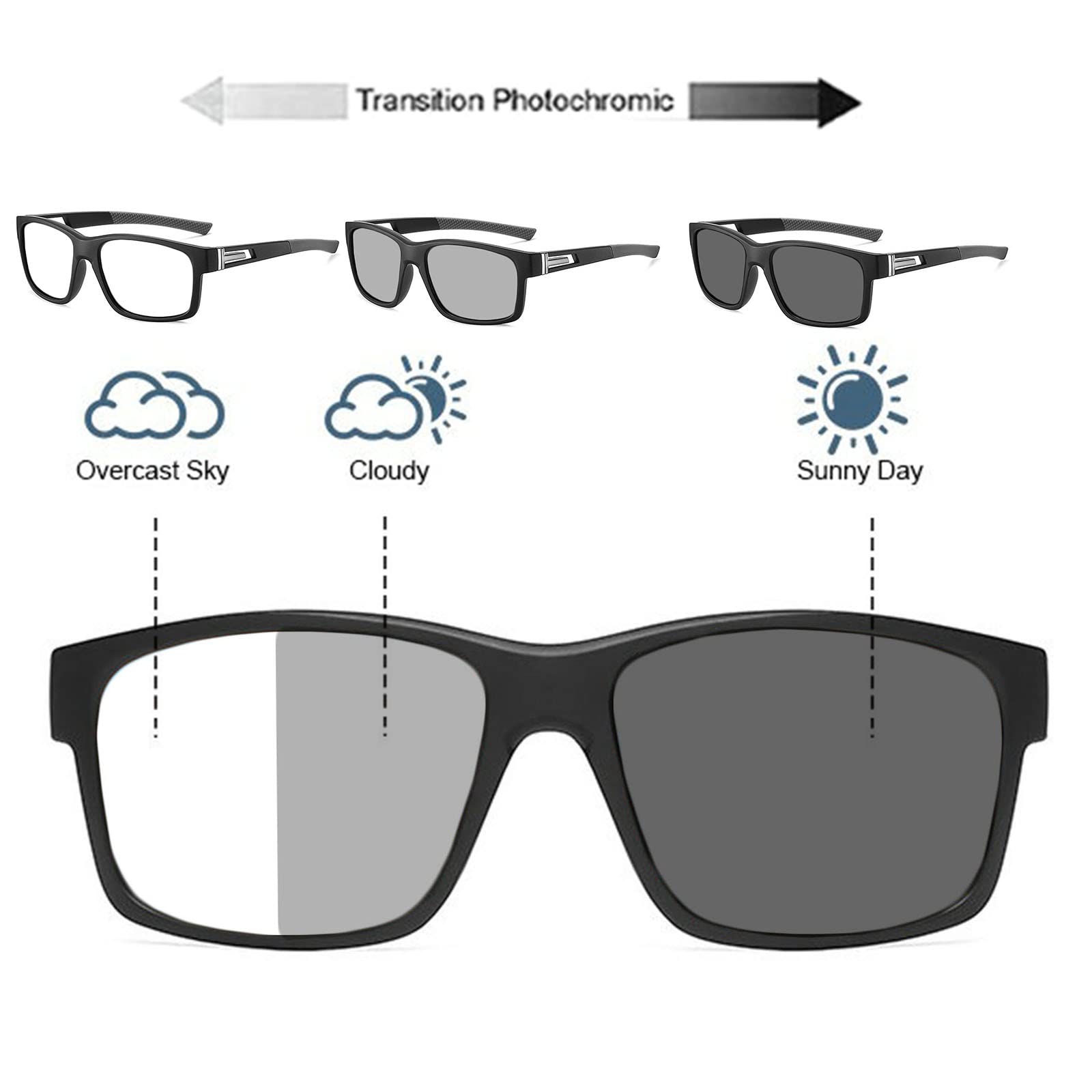 Progressive Multifocal Safety Glasses with Reading Magnification - Photochromic Lens for Sports & Work - Safety Goggles for Men & Women - Ideal for Construction, Woodworking, and Outdoor Activities