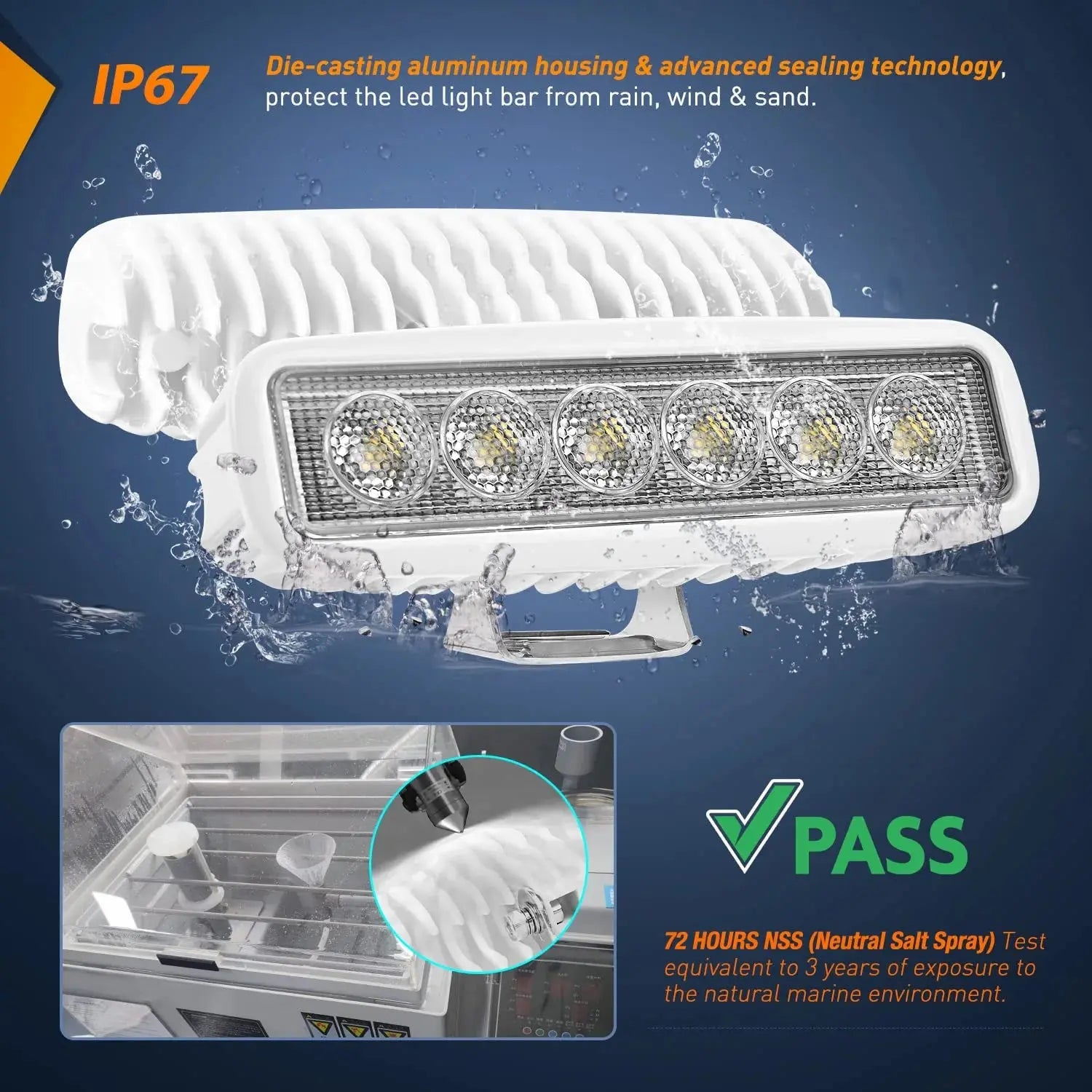 6 Inch 18W 1800LM LED Flood Work Lights - Bright White Light for Job Sites, Garages, and Outdoor Projects (Pair) - Perfect for Construction, Camping, and Emergency Lighting