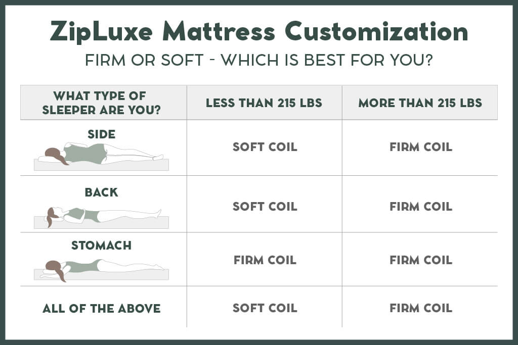 ZipLuxe Dual Comfort Mattress - Premium Memory Foam & Cooling Gel Layer for Back Pain Relief - Queen Size Bed Mattress for Side, Back & Stomach Sleepers - Perfect for Master Bedroom, Guest Room & Apartment