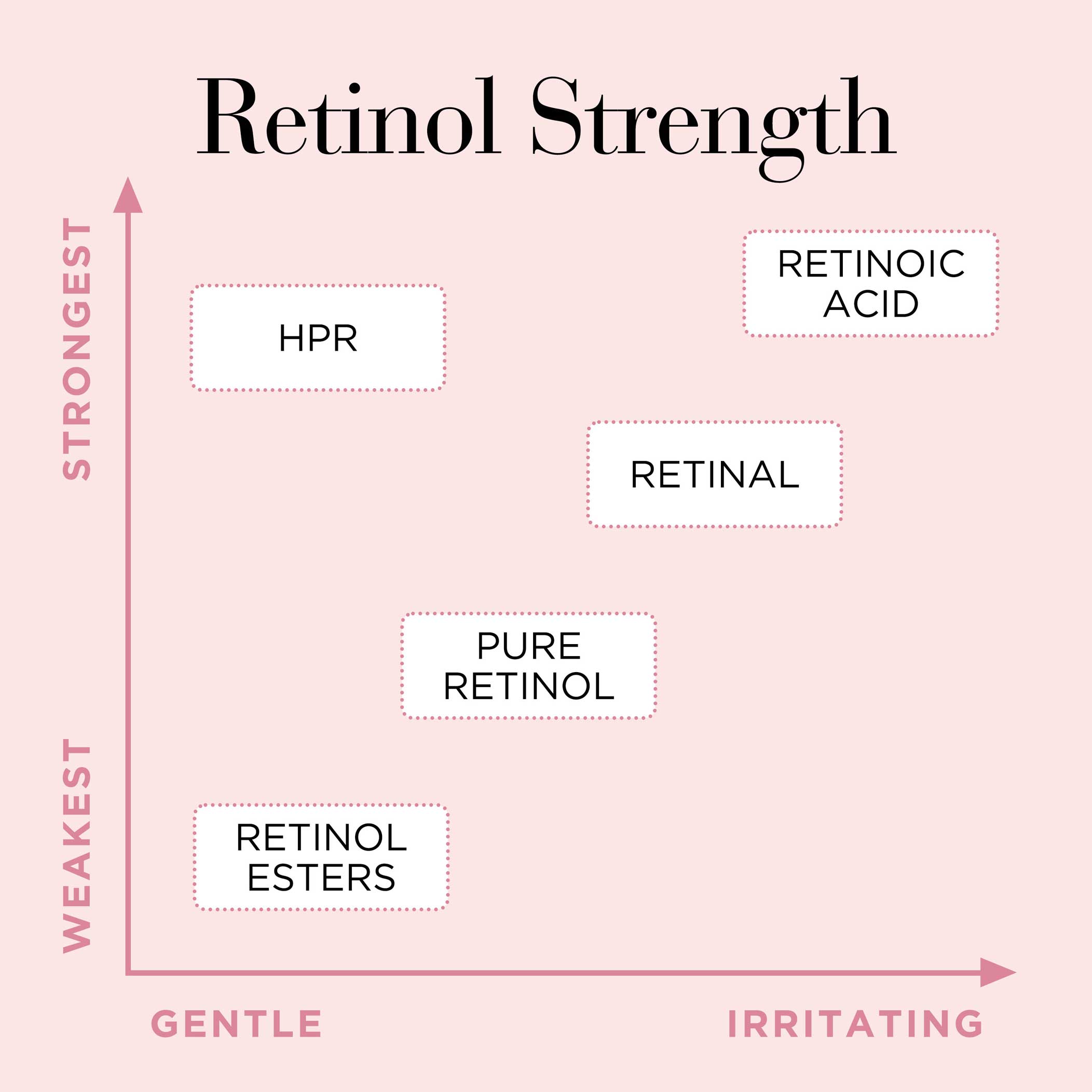 Retinol + HPR Ceramide Moisturizing Face Cream for Wrinkles & Dry Skin - Anti-Aging Night Cream for Women & Men - Hydrating Skincare for Face, Neck & Décolleté