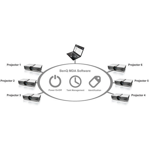 BenQ MW732 4000 Lumen WXGA DLP Projector - Home Theater & Business Presentations - Perfect for Movie Nights, Office Meetings & Classroom Learning