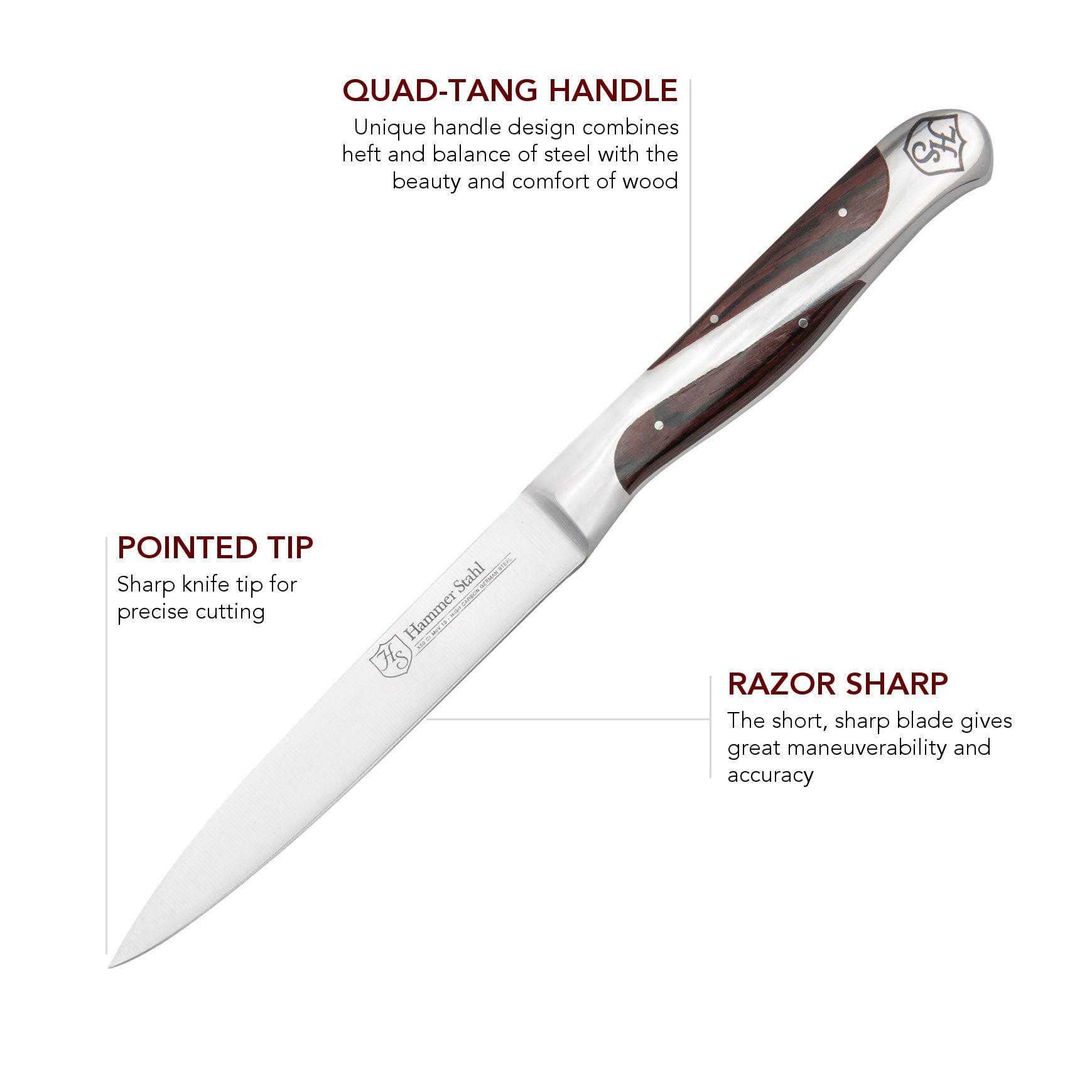 Hammer Stahl 4.5 Inch Utility Knife - Heavy Duty Retractable Razor Blade Cutter for Box Opening, Crafting & DIY Projects