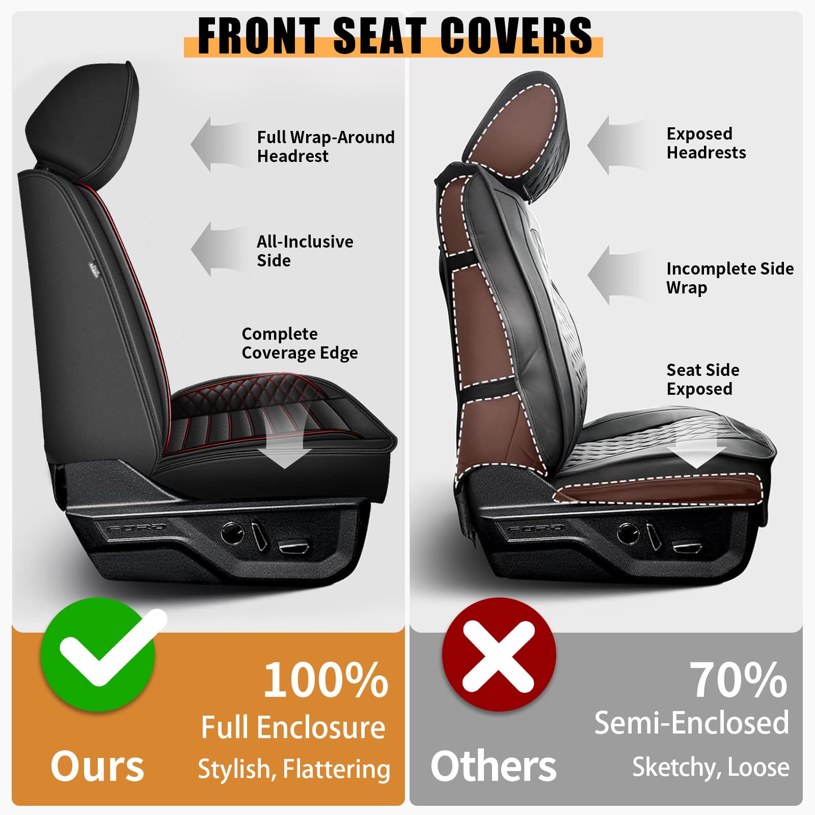 Ford F150 F250 F350 F450 Truck Seat Covers 2009-2025 - Premium Faux Leather 5-Seat Full Set (Black) | Durable Protection & Comfort for Pickup Trucks | Perfect for Work, Off-Road & Daily Commuting