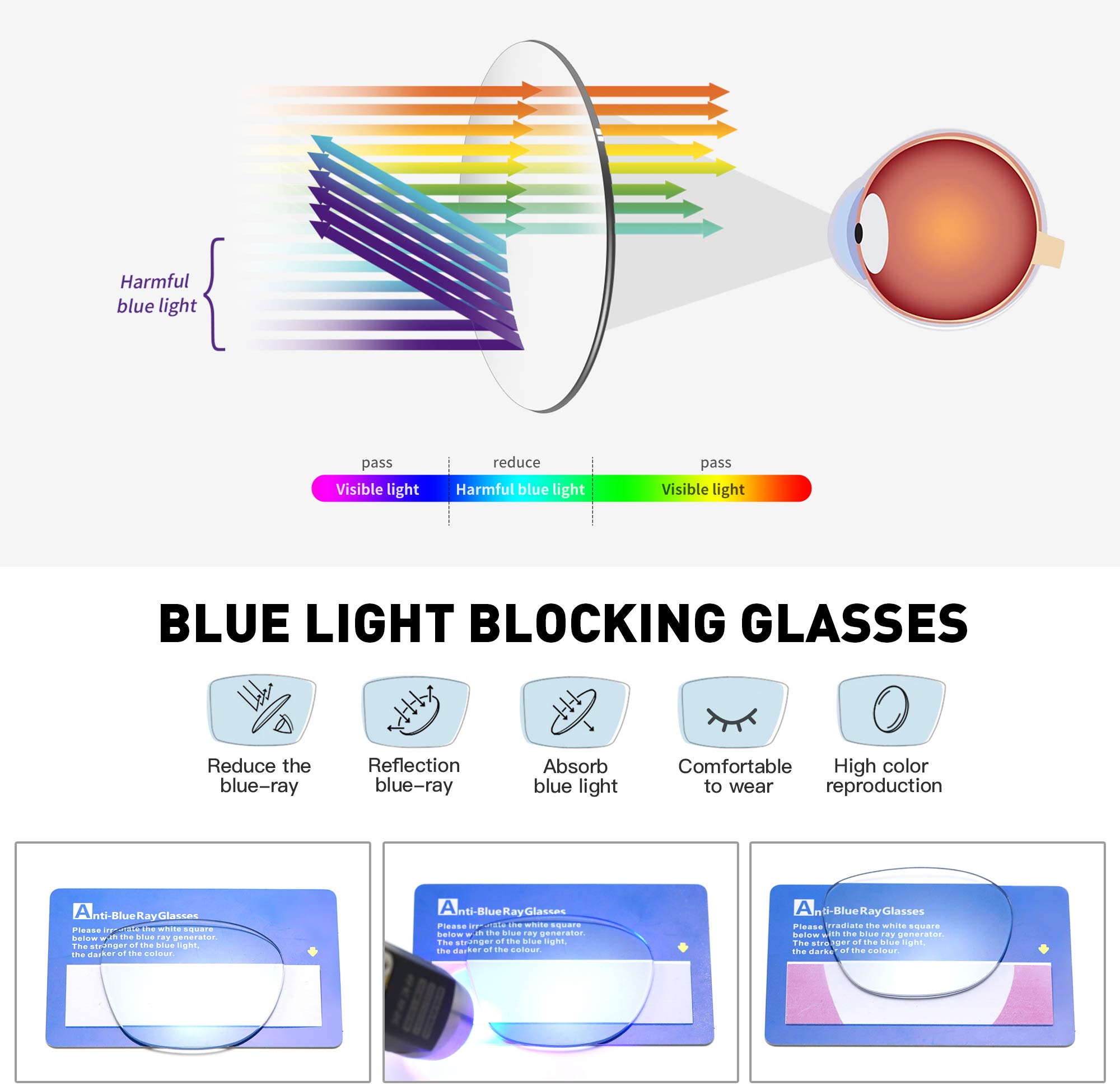 Blue Light Blocking Glasses for Women & Men - Anti Eyestrain Computer Glasses with UV Protection - Perfect for Office Work, Gaming & Screen Time