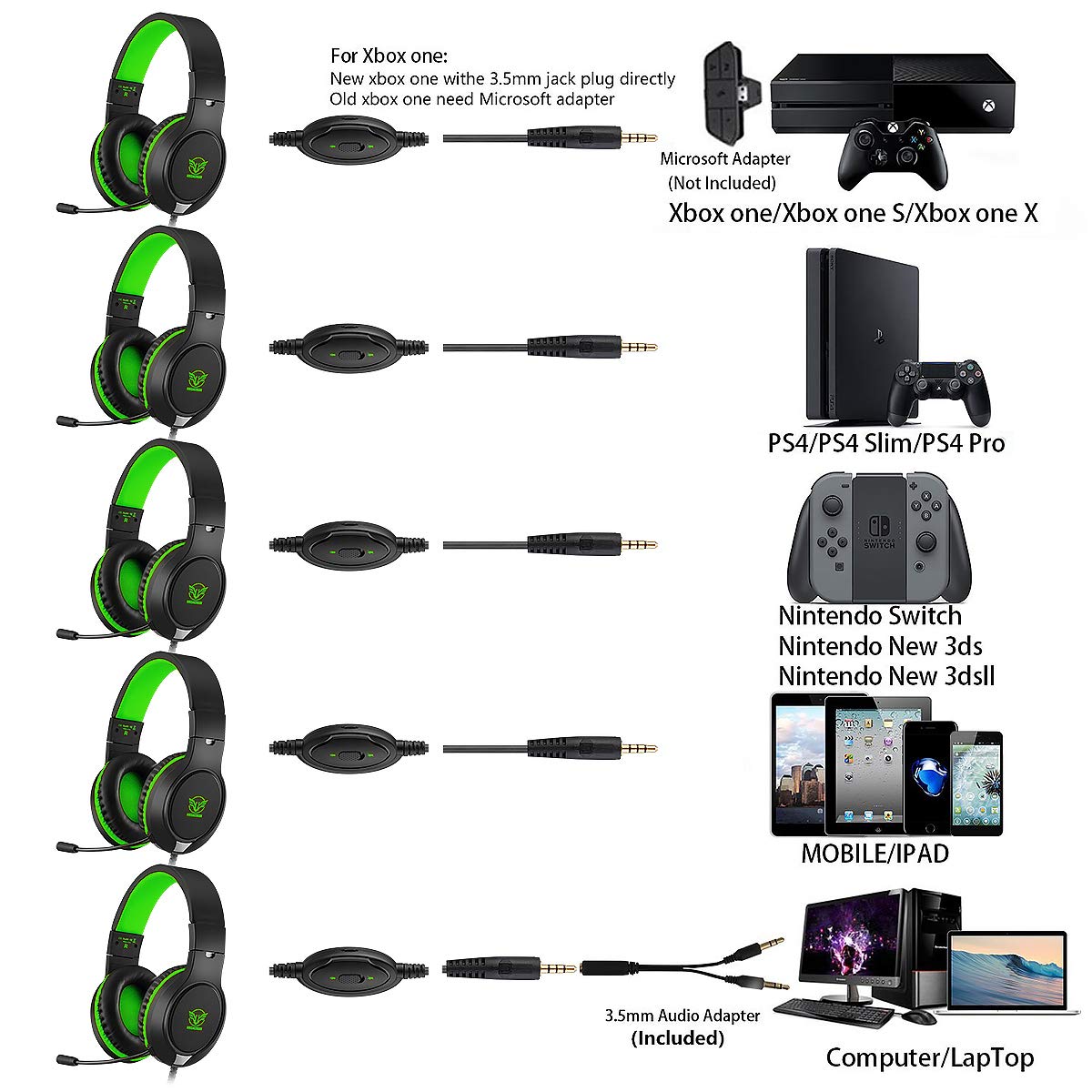 Meedasy Gaming Headset for PS4, Xbox One/S/X, Nintendo Switch, PC & Laptop - Noise Cancelling Over-Ear Headphones with Bass Surround Sound, Flexible Mic & Adjustable Headband - Perfect for Gaming, Streaming & Online Meetings
