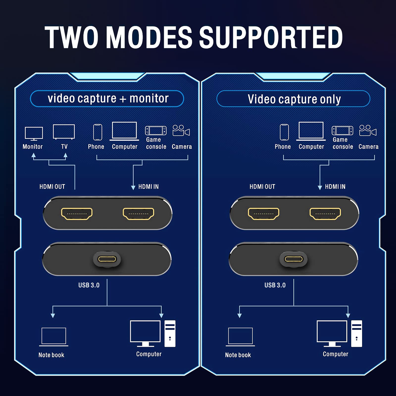 KKF USB-C 3.0 4K HDMI Capture Card - 1080P60 Game Capture Device for PS5, PS4, Xbox Series X/S & Nintendo Switch | Lag-Free Streaming & Recording | Compatible with Windows, Mac & Linux | Perfect for Live Gaming, YouTube Content Creation & Professional Broadcasts