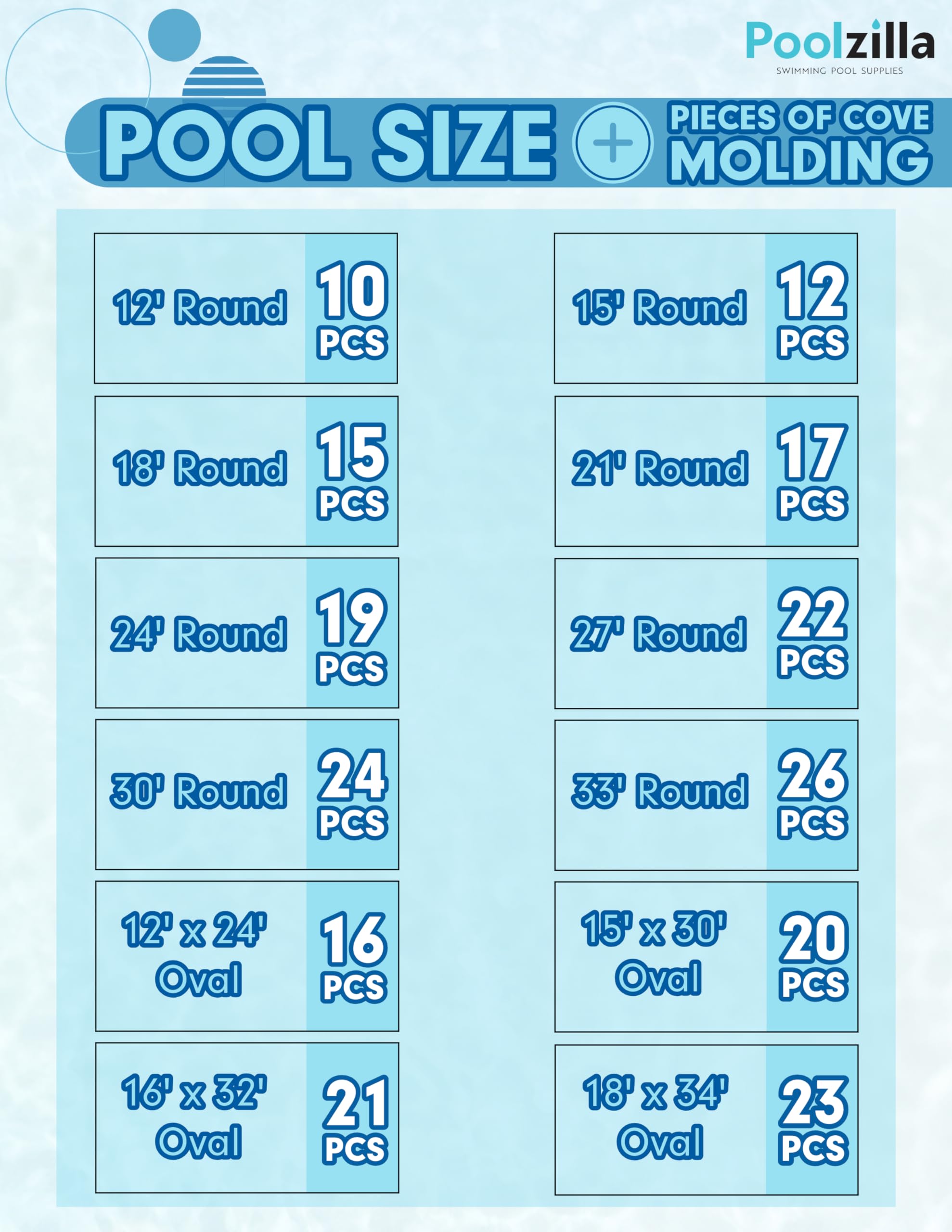 **Poolzilla 48-Inch Pool Cove for 16' x 32' Oval Above-Ground Pools (21-Pack) – Durable Peel & Stick Foam for Pool Liner Protection – Perfect for Easy Installation & Long-Lasting Pool Maintenance**