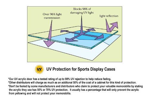 Premium Baseball Jersey Display Case with 98% UV Protection - Walnut Finish for Sports Memorabilia Collection & Home Decor
