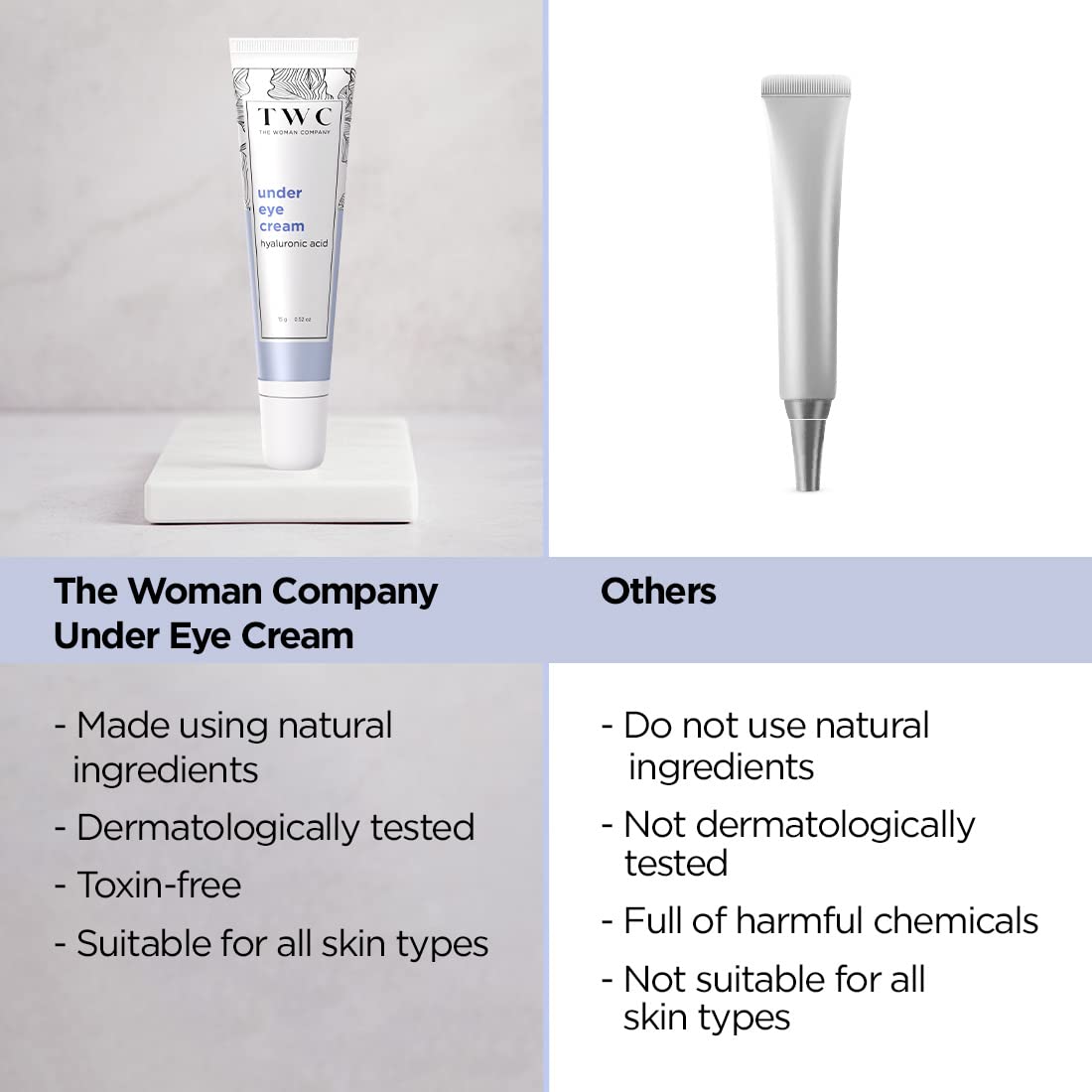 The Woman Company Under Eye Cream for Dark Circles, Puffy Eyes & Fine Lines - Caffeine, Vitamin E, Niacinamide & Hyaluronic Acid Enriched - 15 gm - Perfect for Morning & Night Skincare Routine