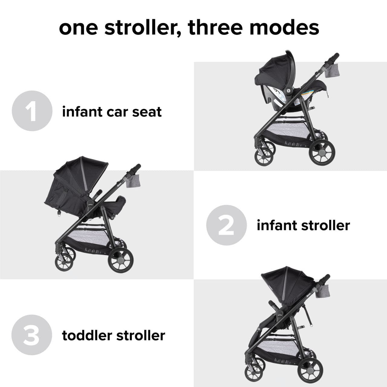 Diono Quantum 4-in-1 Convertible Car Seat, Stroller & Booster - 3-in-1 Travel System for Infants to Toddlers (Black) | Safe for Airplane, Road Trips & Everyday Use