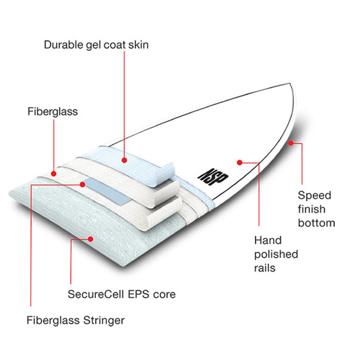 NSP Elements HDT Long 9'0 Surfboard - White FTU Design - Perfect for Beginners & Intermediate Surfers - Great for Small to Medium Waves & Coastal Surfing