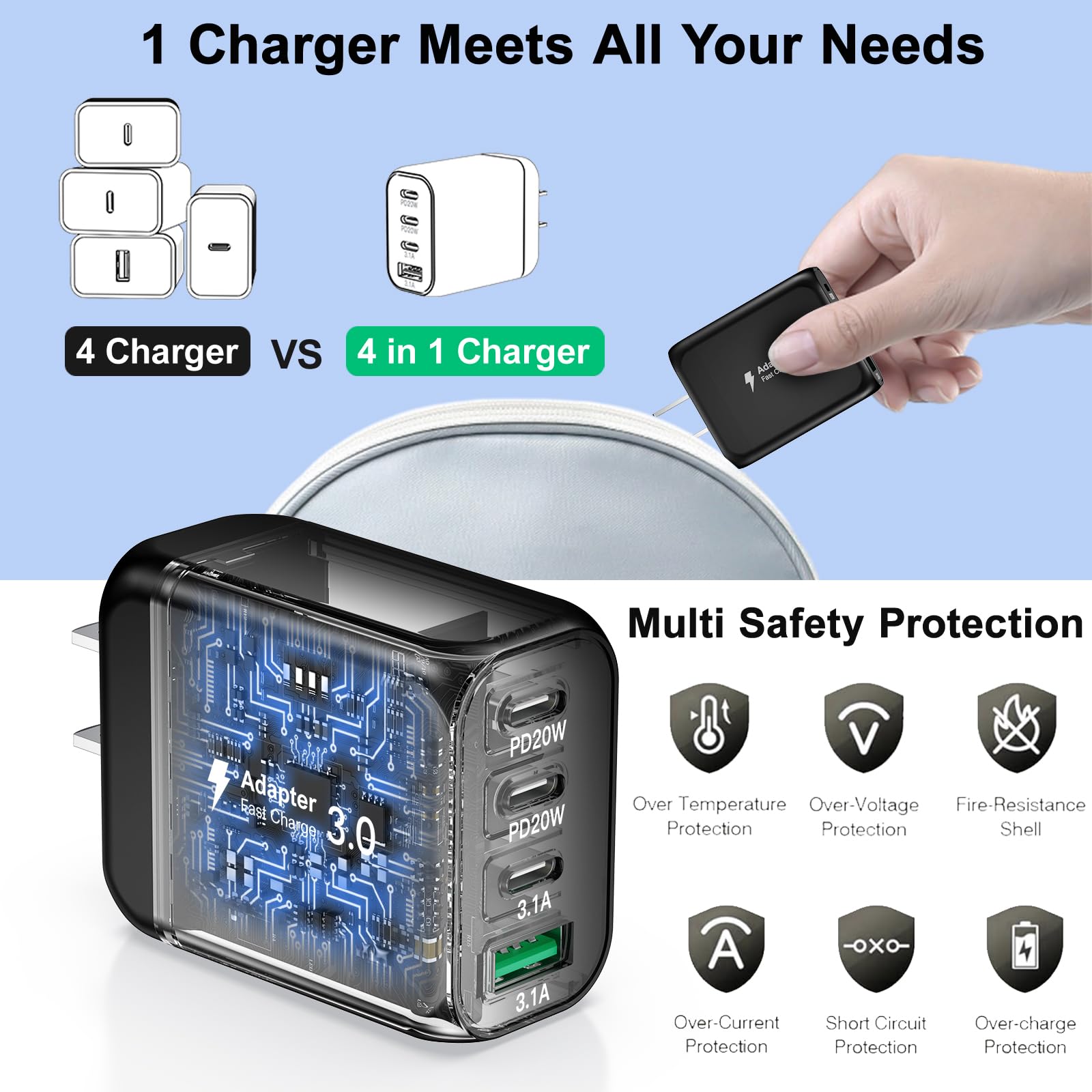 40W 4-Port USB C Wall Charger Fast Charging Block with PD & QC 3.0 - Compatible with iPhone 15/14/13/12/11 Pro Max/XS/XR, iPad, Samsung Galaxy - Perfect for Home, Office & Travel Charging (2-Pack, Black)