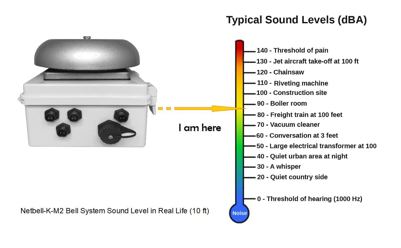 Netbell-K-M2 All-in-One TCP/IP Programmable Electric Bell System - Loud Alarm for Schools, Factories & Warehouses - Automatic Bell Timer with Software (Ideal for Class Changes, Shift Alerts & Emergency Notifications)