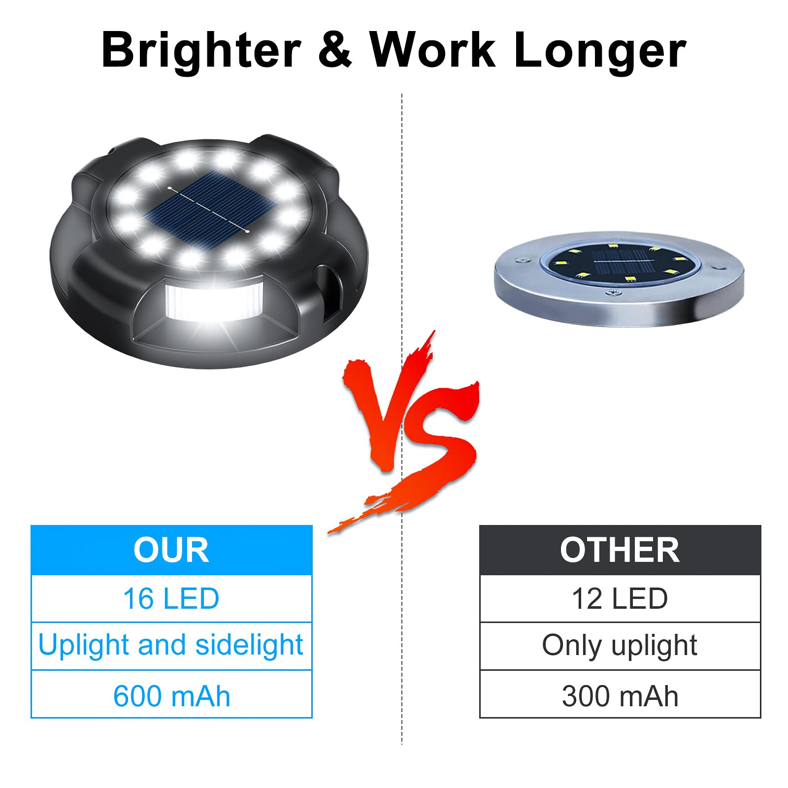 12 Pack Solar Pathway Lights Outdoor - 16 LED Bright White Walkway Lights with Side Light, Waterproof Solar Deck Lights for Yard, Garden, Poolside, Driveway Decor | Perfect for Landscape Lighting, Patio, Backyard & Pathway Illumination