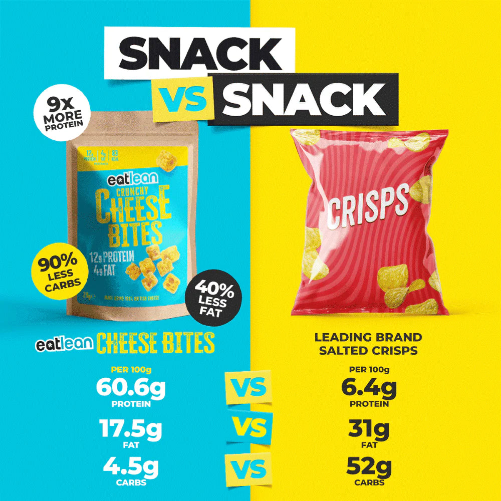 Eat Lean Cheese Bites 20g - High Protein Low Calorie Snack for Keto & Weight Loss | Perfect for Office, Gym & On-the-Go