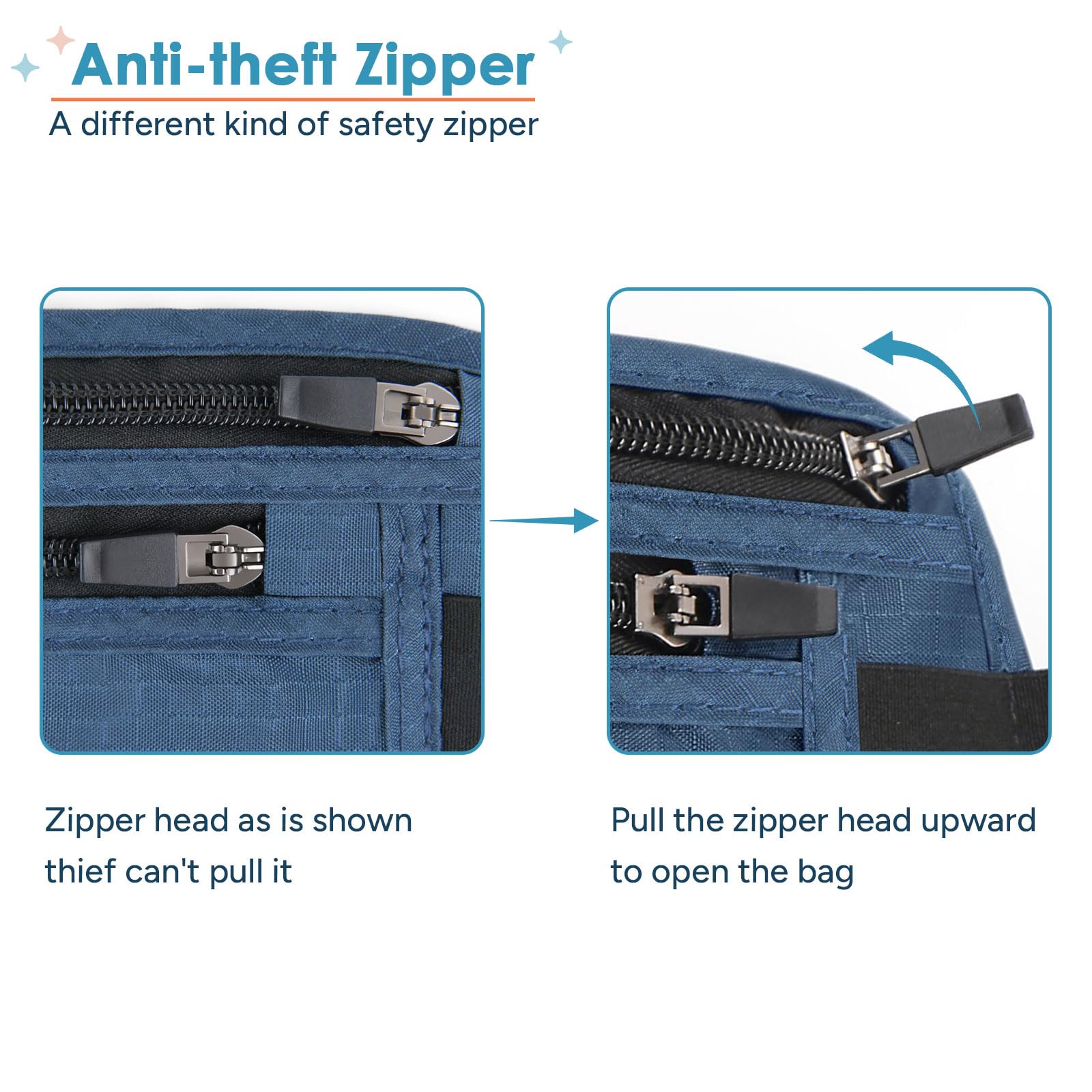 Slim Anti-Theft RFID Blocking Travel Money Belt - Hidden Passport Holder for Credit Cards, Cash & Documents - Navy Blue - Perfect for Airports, Sightseeing & International Travel Security