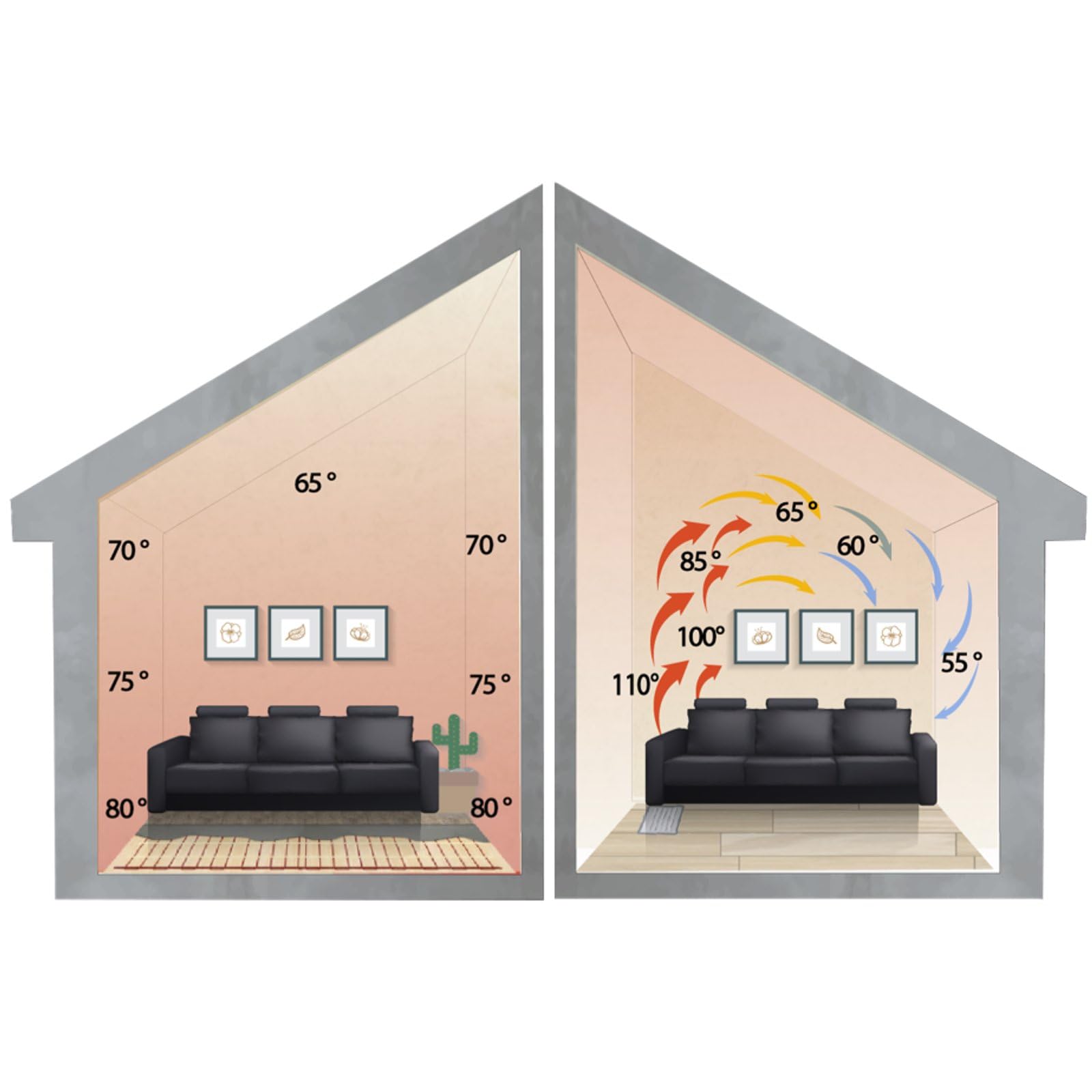WarmlyYours 10 sqft 120V Electric Radiant Floor Heating System Kit with Smart Touchscreen Thermostat, Floor Sensor & Tester - Perfect for Bathroom, Kitchen & Basement Floor Warming