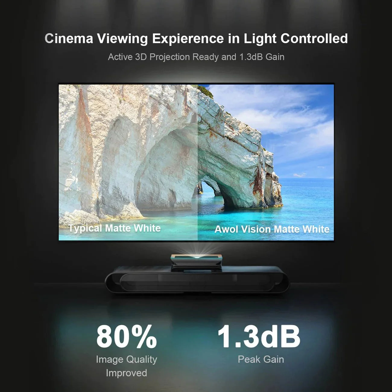 AWOL Vision LTV 3000 Pro Plus 100-Inch 150