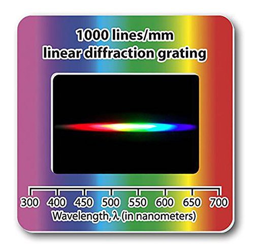 Rainbow Symphony Diffraction Grating Slides - 200 Pack of 1000 Line/mm Linear Optical Filters | Made in USA | Perfect for Science Experiments, Light Shows & Educational Demonstrations