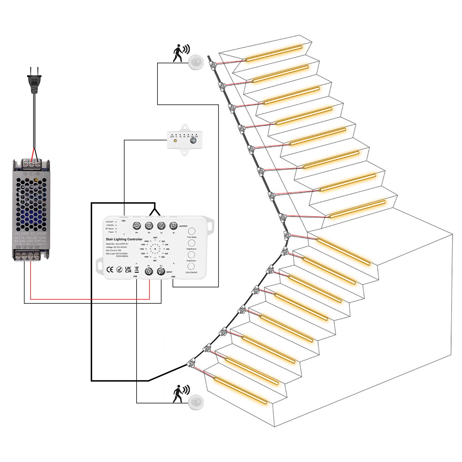 Motion Sensor LED Stair Light Kit with Main Wire - Easy Installation Daylight Sensor Step Lights, 3000K Warm White COB LED Strip for Indoor Stairs (20 Steps) - Perfect for Home Safety, Nighttime Navigation & Staircase Decoration