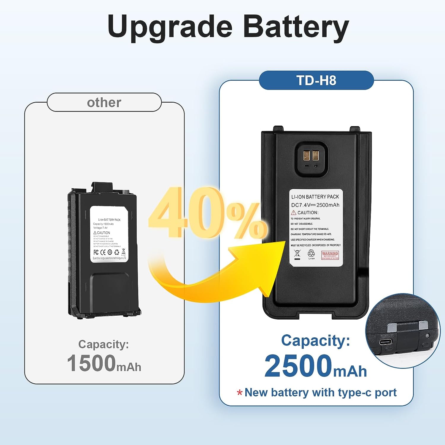 2500mAh Rechargeable Battery Replacement for TD H8 Two-Way Radio - Long Lasting Power for Outdoor, Camping, and Emergency Communication