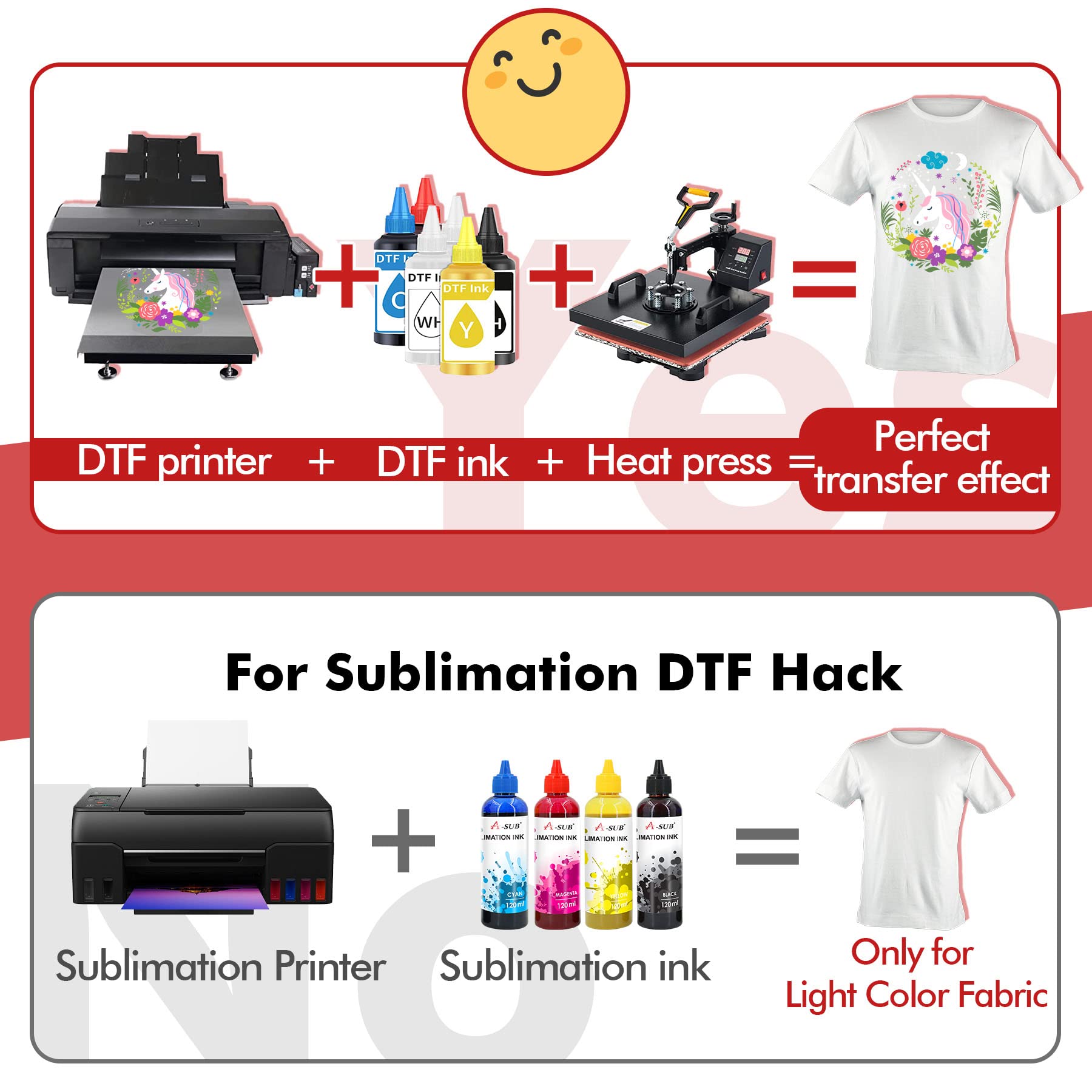Premium A-SUB DTF Powder - 35.3oz White Hot Melt Adhesive Powder for Sublimation Printing | Compatible with DTF Transfer Film & Printers | Create Vibrant Digital Prints on Any Color Fabric & Material | Ideal for T-Shirts, Hoodies, Bags & Custom Apparel Design