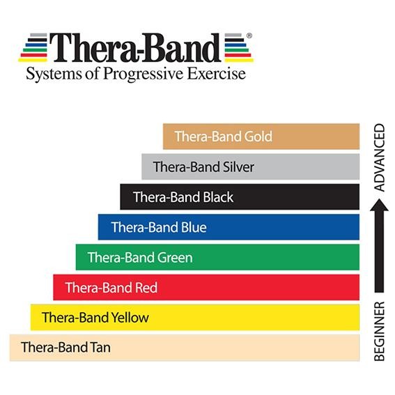 TheraBand Flexbars - Resistance Bars for Hand & Wrist Therapy, Strength Training & Rehabilitation - Perfect for Home Workouts, Physical Therapy & Injury Recovery