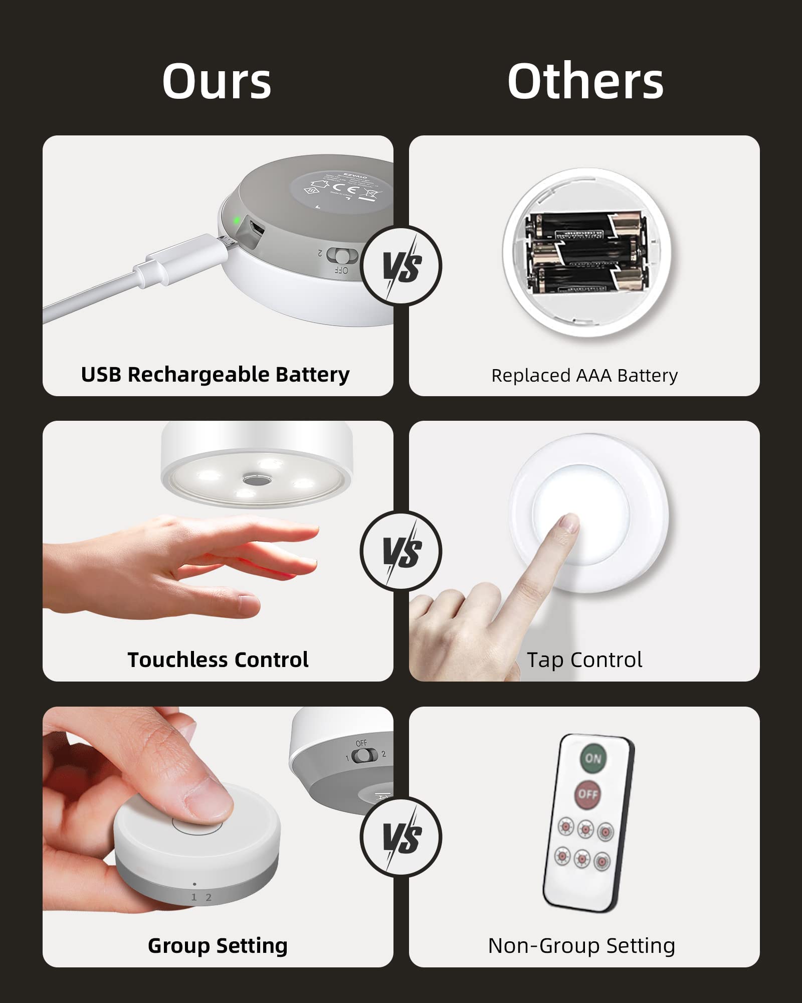 EZVALO Rechargeable Under Cabinet LED Lights - 6 Pack with Motion Sensor, 2 Color Temperatures & Group Control | Dimmable Puck Lights for Kitchen, Closet, Hallway & Counter Lighting | Perfect for Nighttime Navigation & Accent Lighting