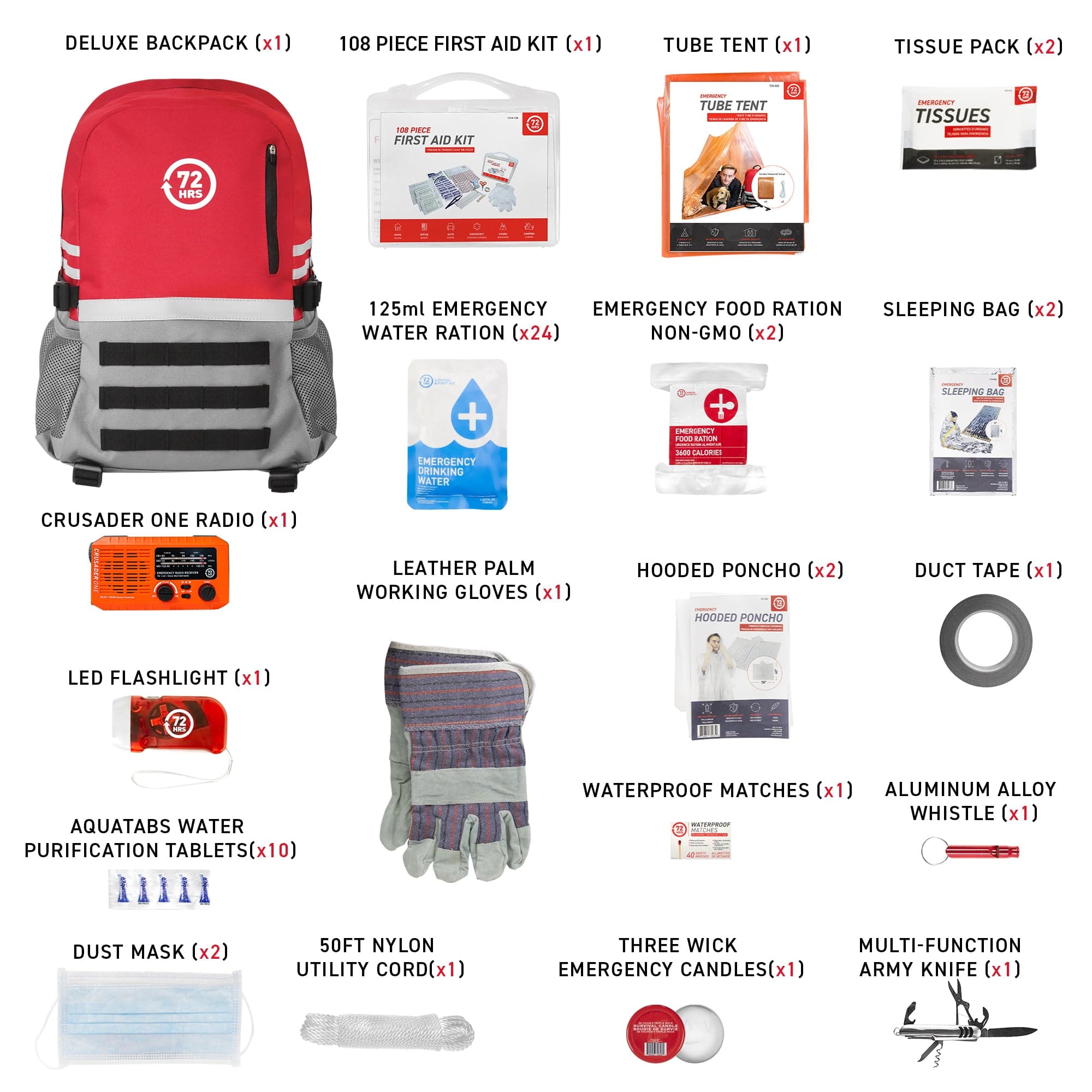 2-Person 72-Hour Deluxe Emergency Survival Backpack Kit - Perfect for Camping, Hiking, and Natural Disaster Preparedness