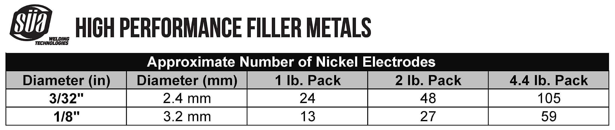 ENiCl - 99% Nickel Cast Iron Welding Electrode - 12