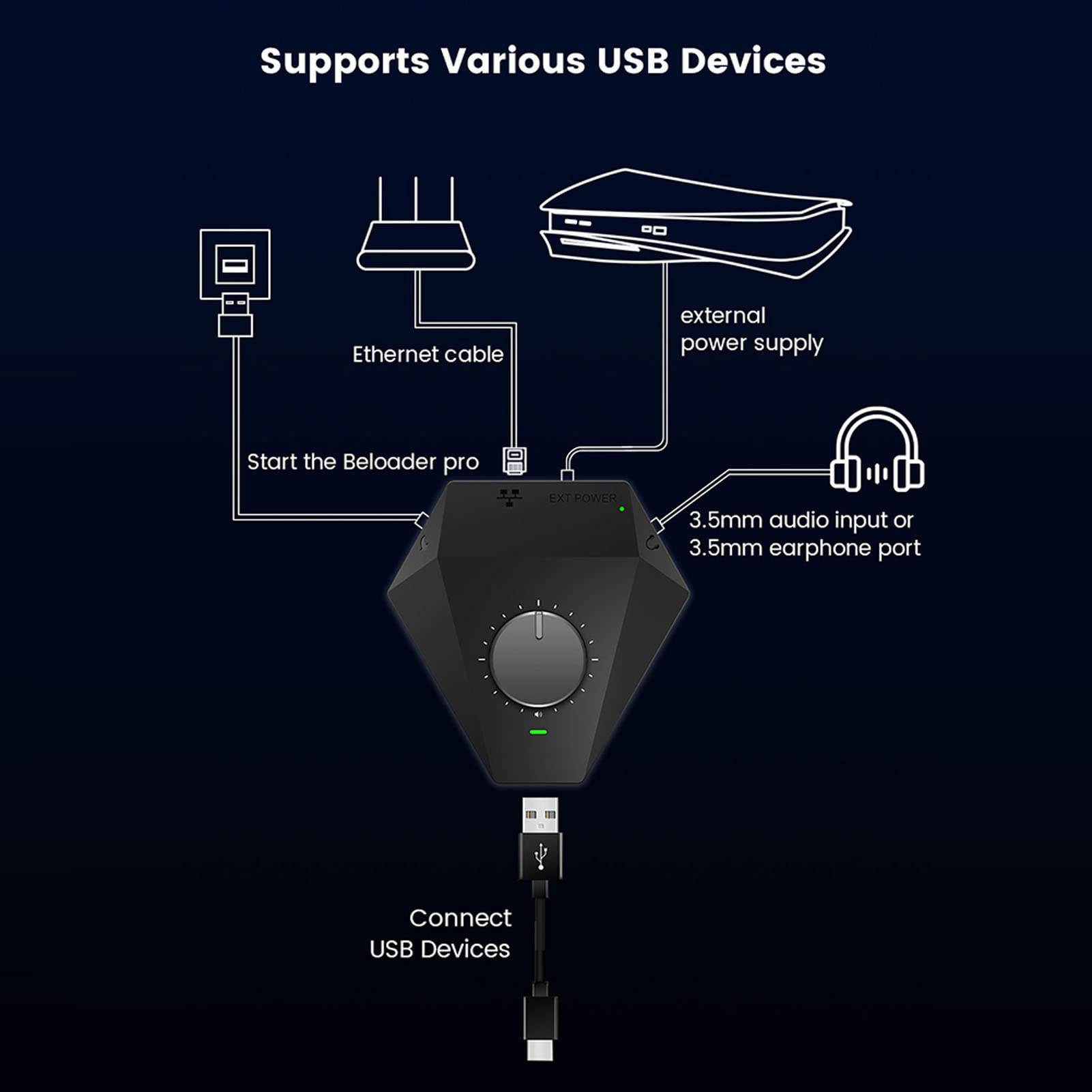 PS5 Game Adapter with Ethernet Port & Bluetooth 5.0 - USB Keyboard Mouse Converter for PS5 Console - Compatible with XIM, ReaSnow, Titan & Cronus - Works with All PS5 Games - Perfect for Competitive Gaming & FPS Titles