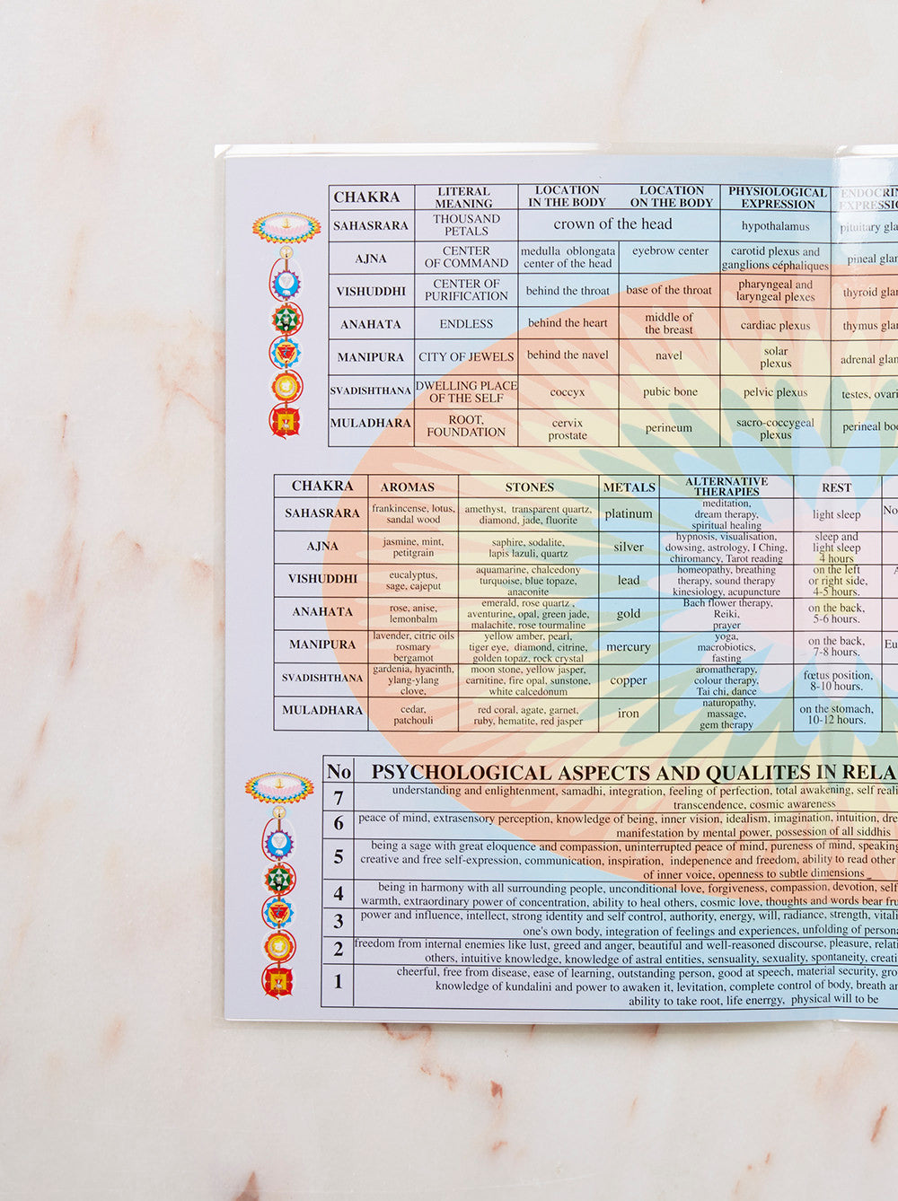 Chakra Healing Laminated A4 Folded Poster - Perfect for Meditation, Yoga, and Spiritual Practices