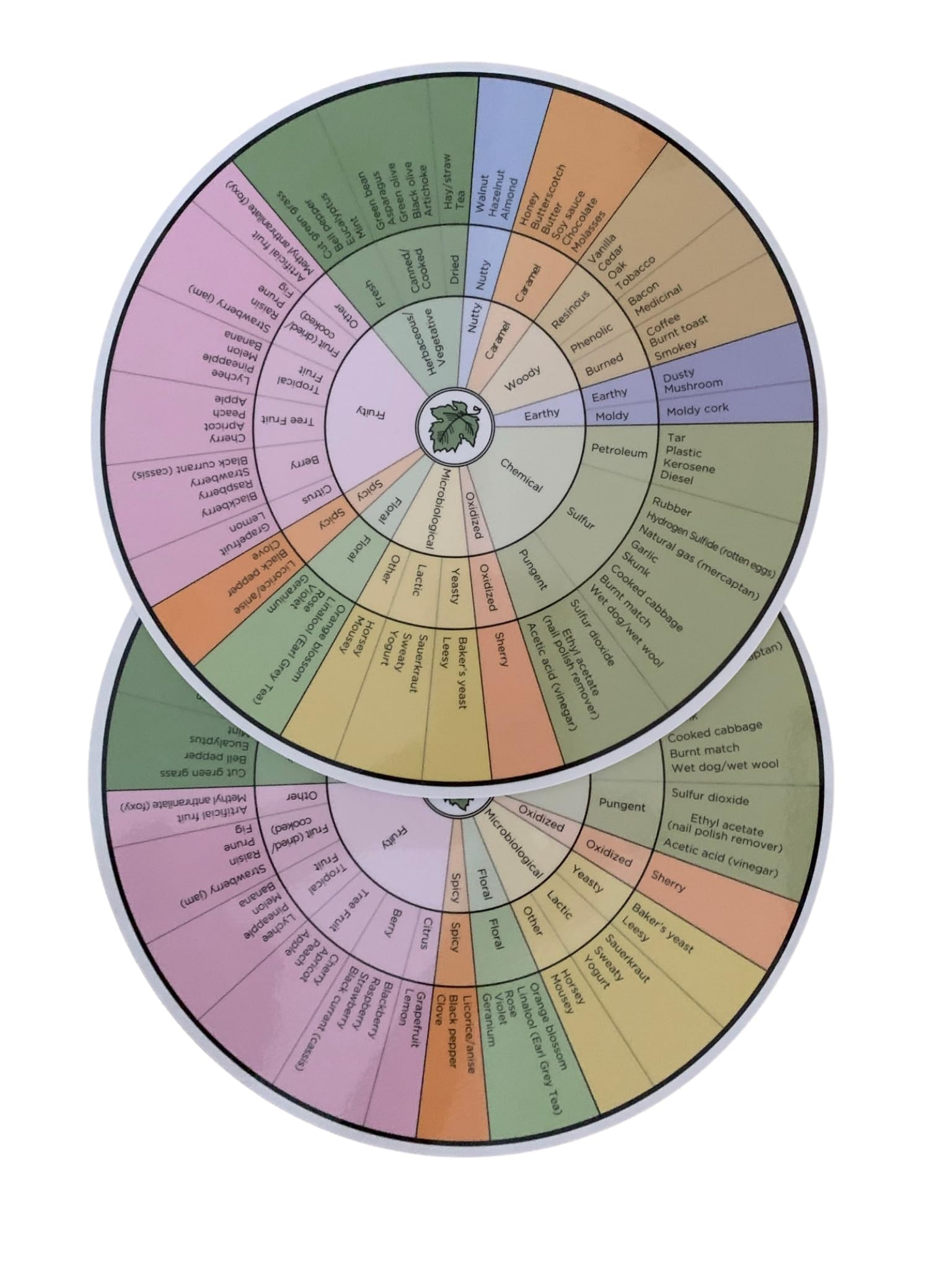 A.C. Noble Wine Aroma Wheels Set of 2 - Premium Wine Tasting Kit for Beginners & Sommeliers - Perfect for Wine Pairing, Tasting Events & Home Entertaining