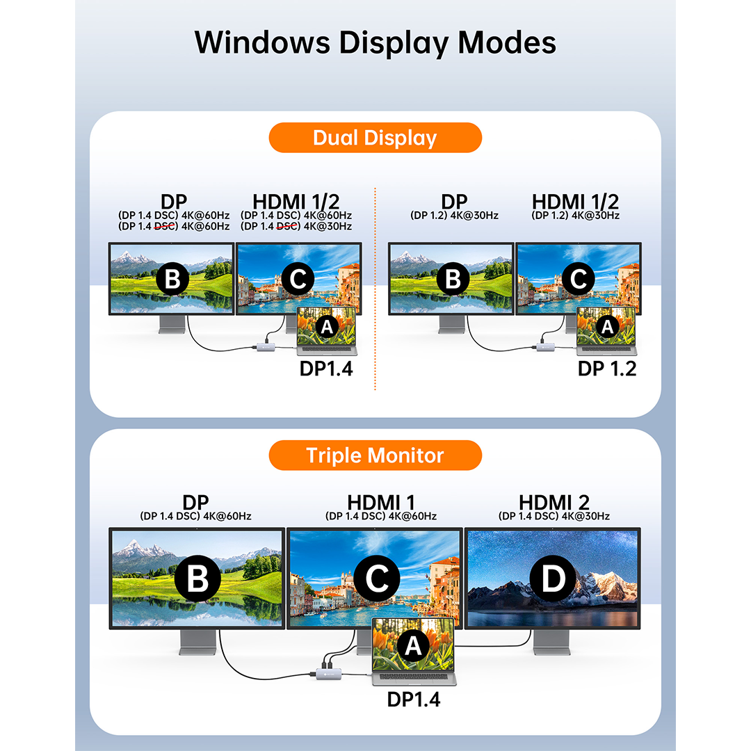 NOVOO 7-in-1 USB C Hub with Triple Display & 8K Resolution - Expand Your Workspace for MacBook, iPad Pro, and Windows Laptops - Perfect for Home Office, Gaming, and Video Editing