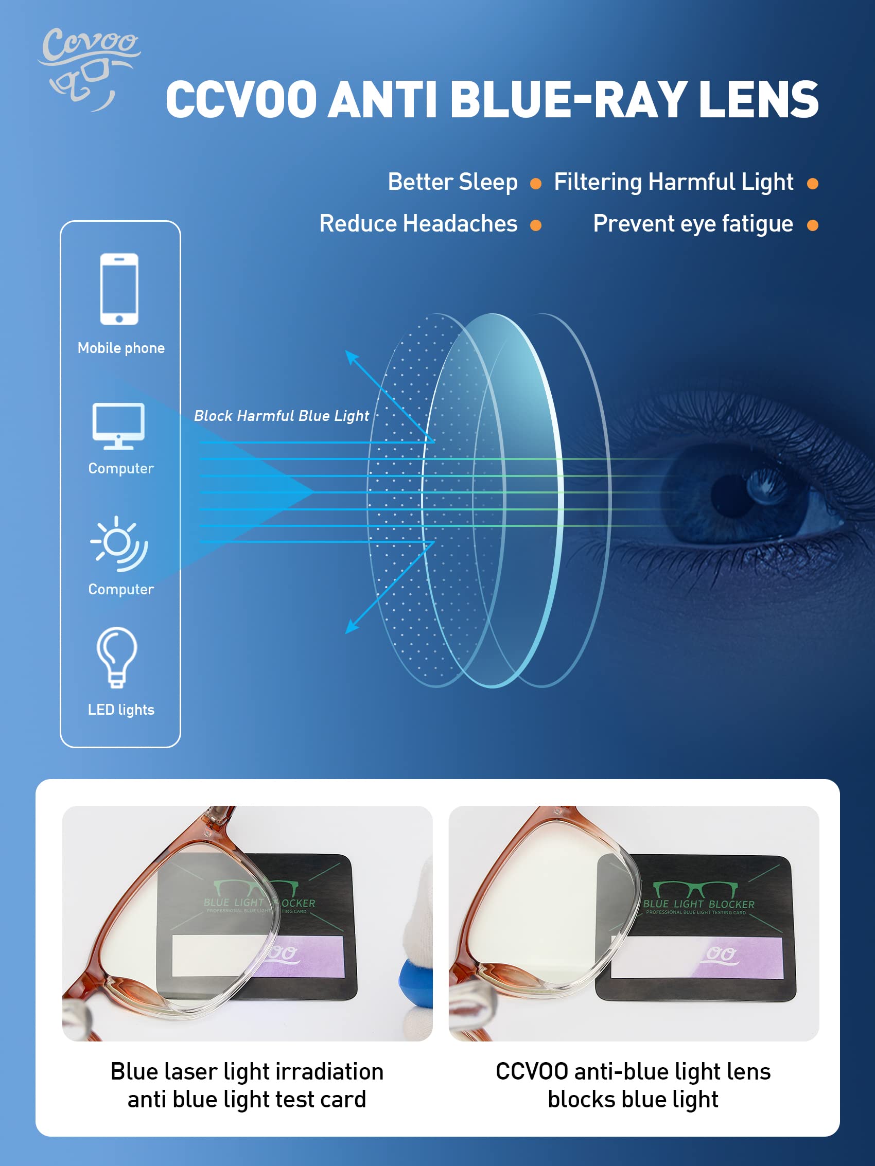 CCVOO Blue Light Blocking Reading Glasses for Women & Men - Anti Glare Computer Glasses with UV Protection for Screen Time, Office Work & Gaming - Stylish Eyewear for Digital Eye Strain Relief
